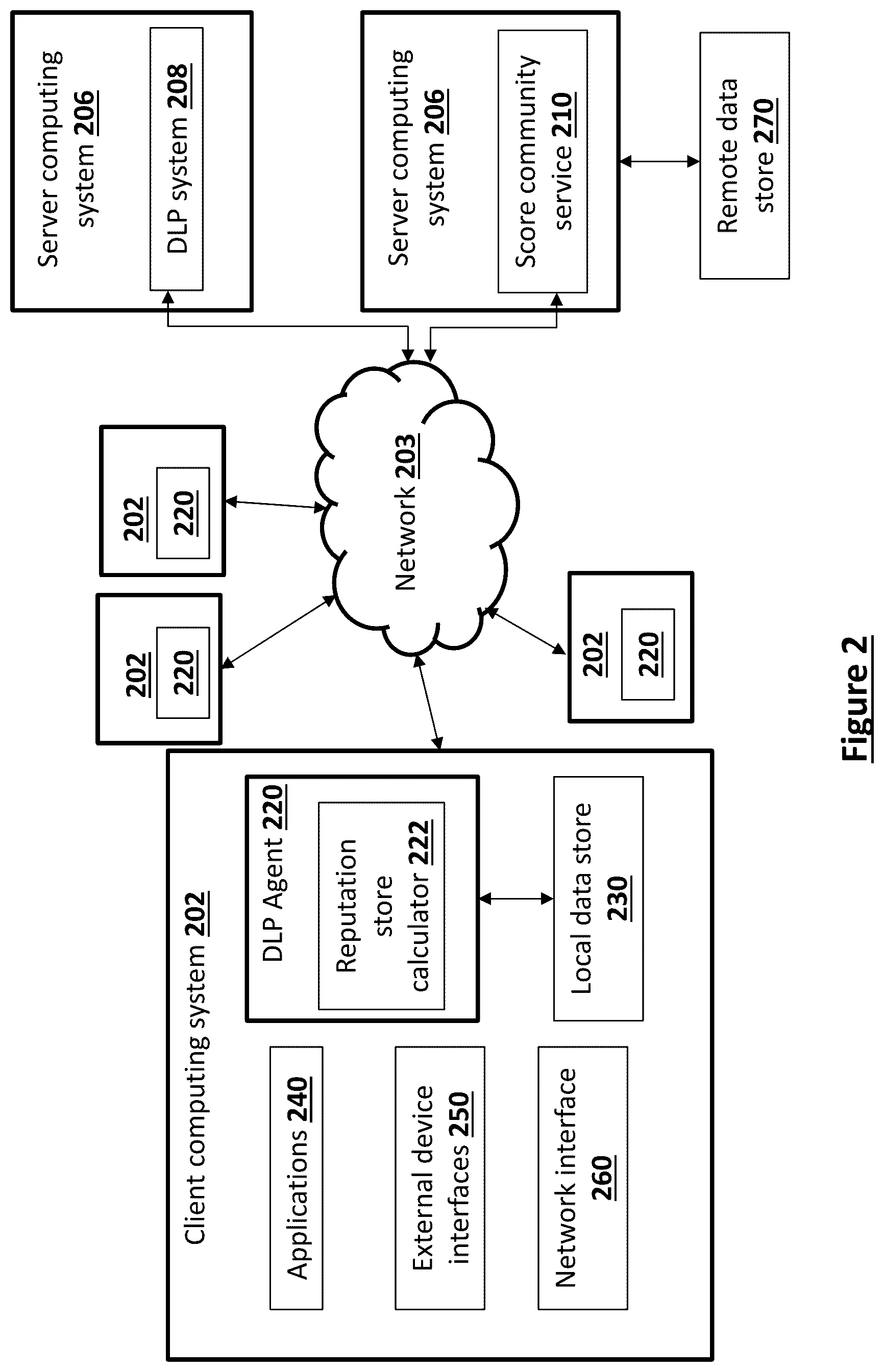 Patent US12619772 Figure 2 – Sensitive information disclosure prediction system for social media users and method thereof