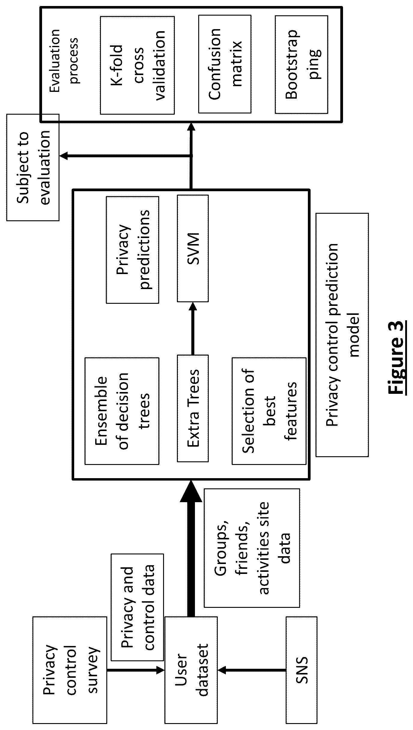 Patent US12619772 Figure 3 – Sensitive information disclosure prediction system for social media users and method thereof