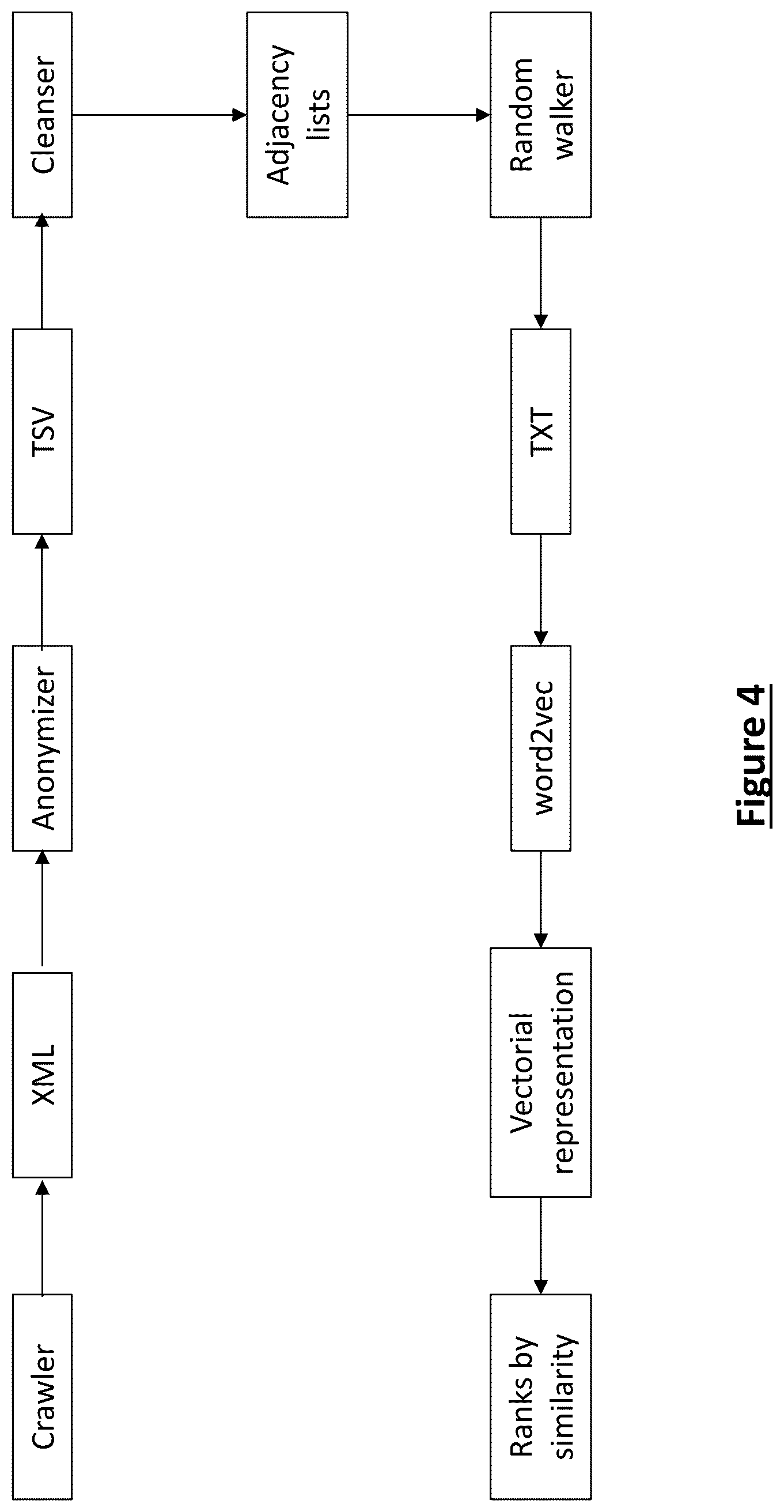 Patent US12619772 Figure 4 – Sensitive information disclosure prediction system for social media users and method thereof