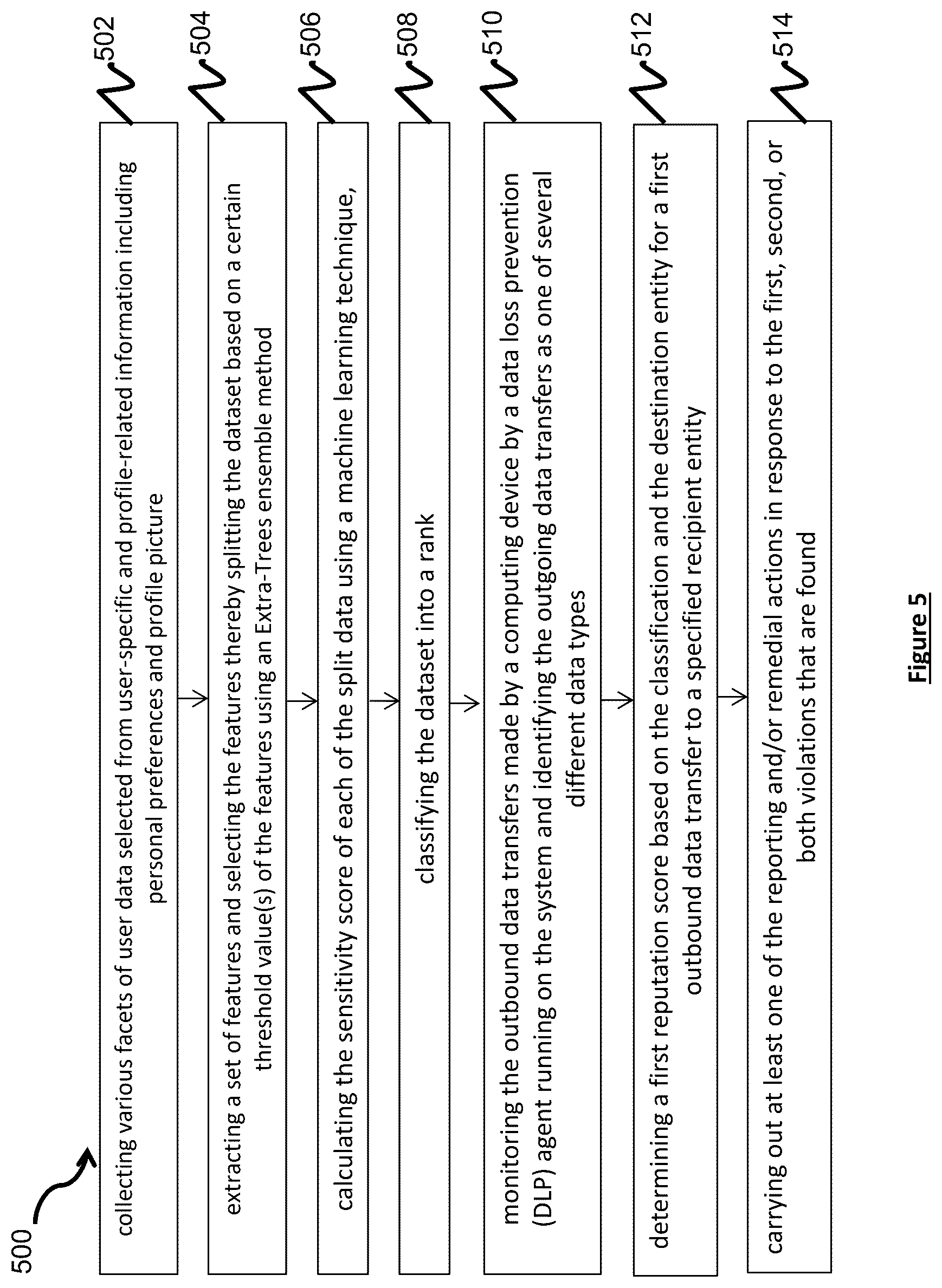 Patent US12619772 Figure 5 – Sensitive information disclosure prediction system for social media users and method thereof