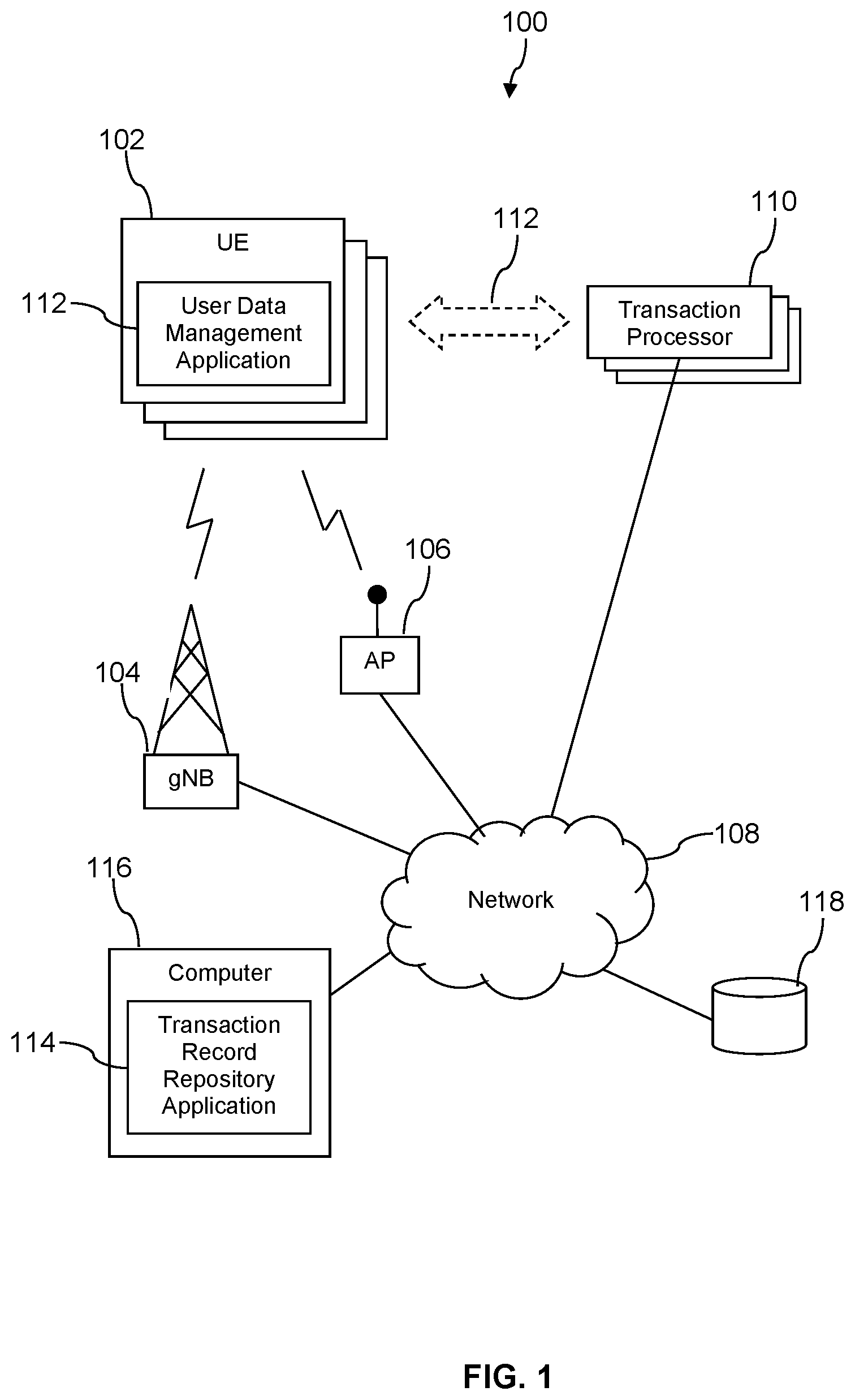 Patent US12619773 — Federated transactions record repository and access management — Figure 1