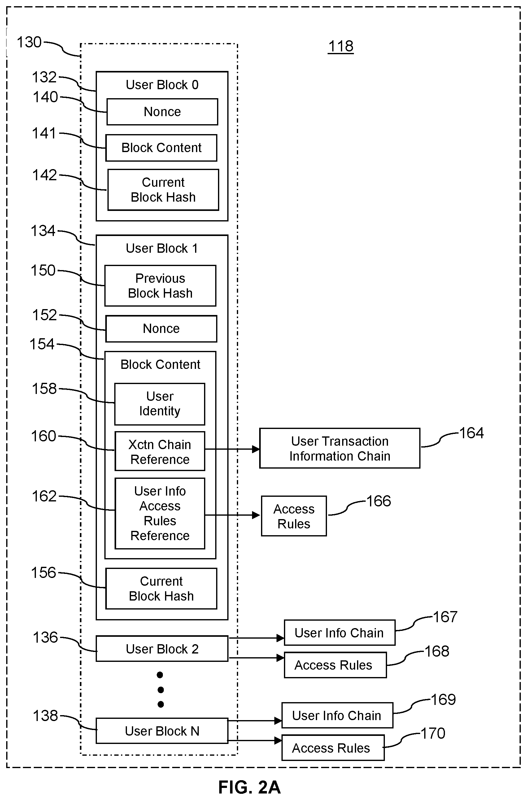 Patent US12619773 Figure 2 – Federated transactions record repository and access management