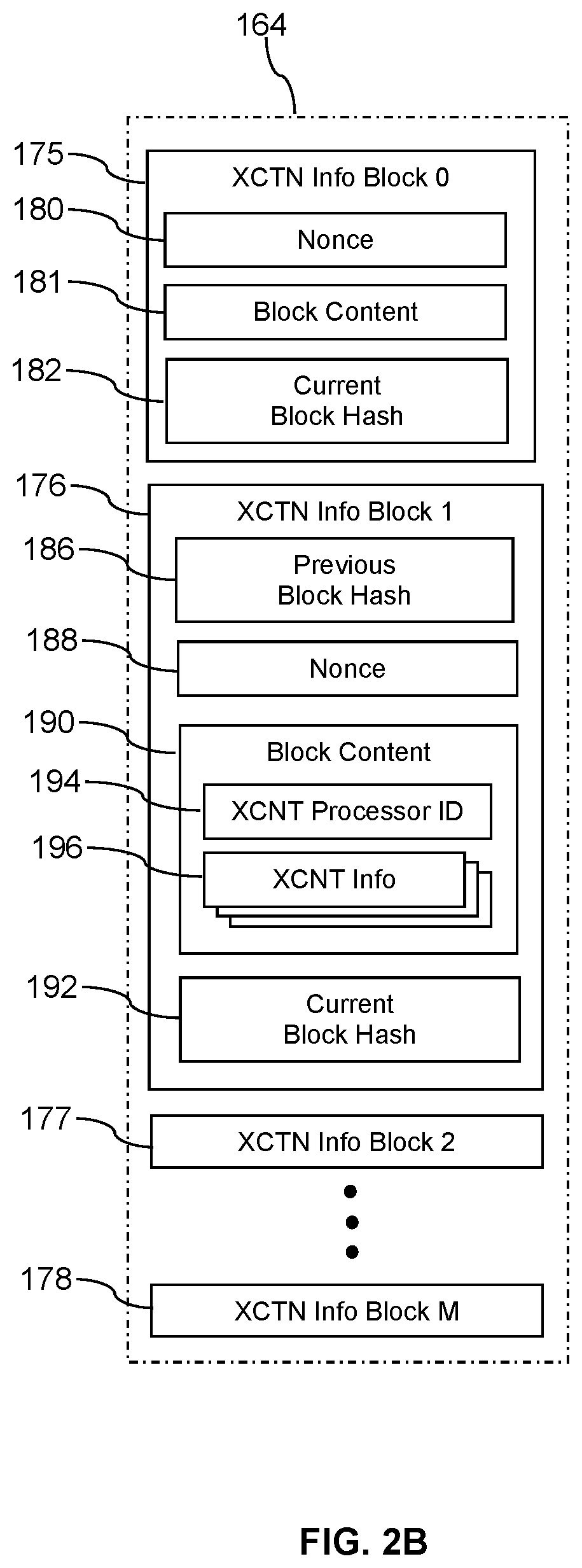 Patent US12619773 Figure 3 – Federated transactions record repository and access management