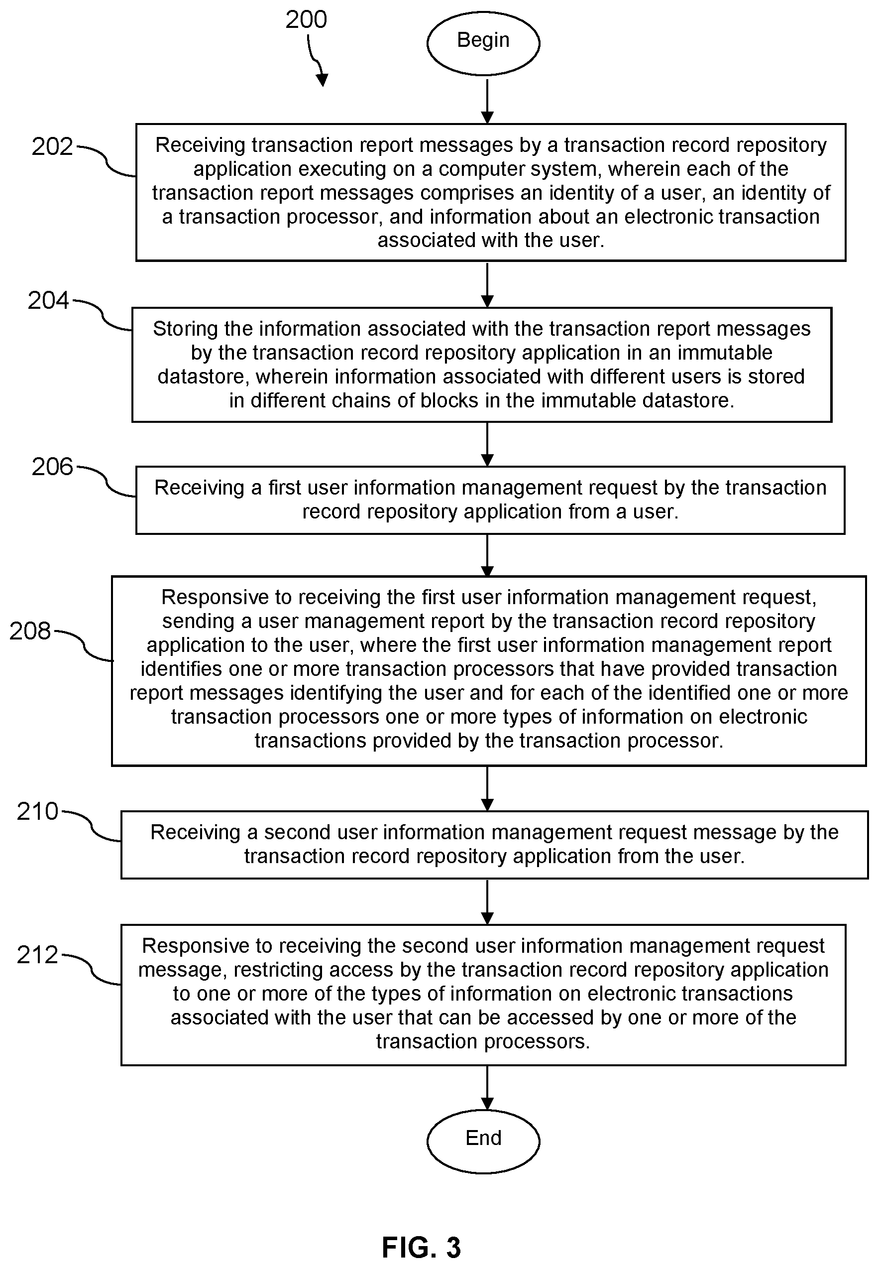 Patent US12619773 Figure 4 – Federated transactions record repository and access management