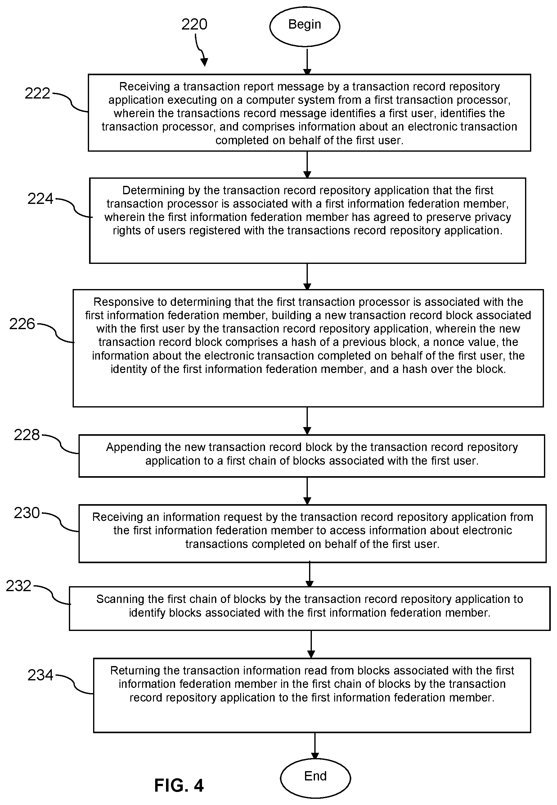 Patent US12619773 Figure 5 – Federated transactions record repository and access management