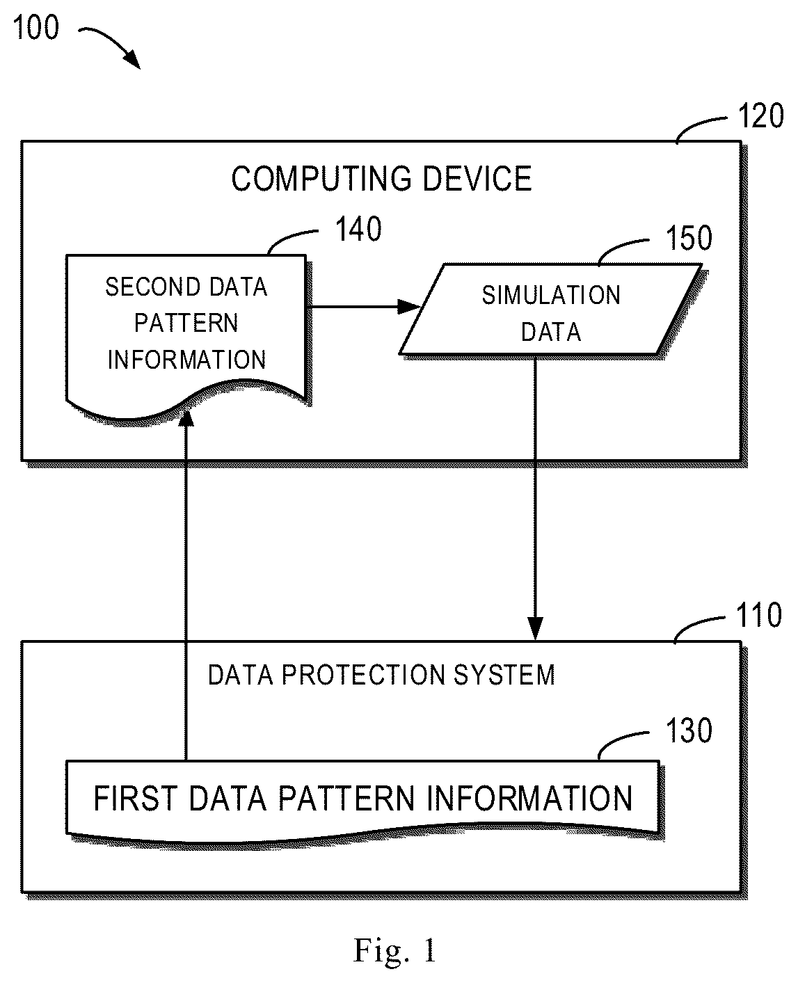 Patent US12619775 — Method, device and computer program product for data simulation based on generated data pattern — Figure 1