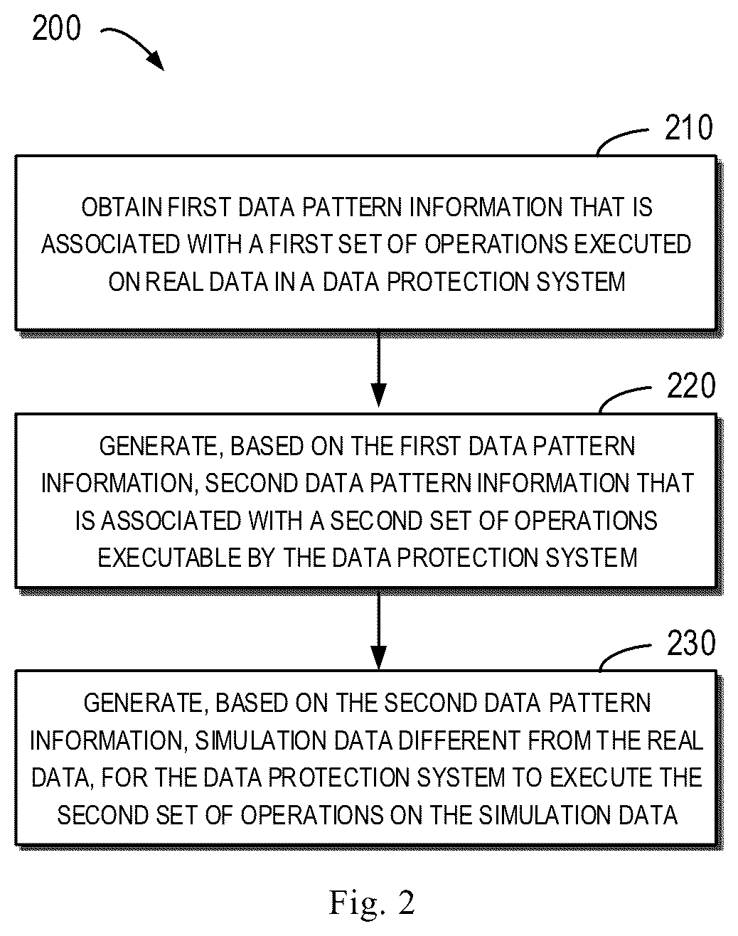Patent US12619775 Figure 2 – Method, device and computer program product for data simulation based on generated data pattern