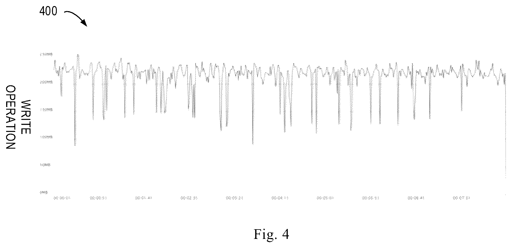 Patent US12619775 Figure 4 – Method, device and computer program product for data simulation based on generated data pattern