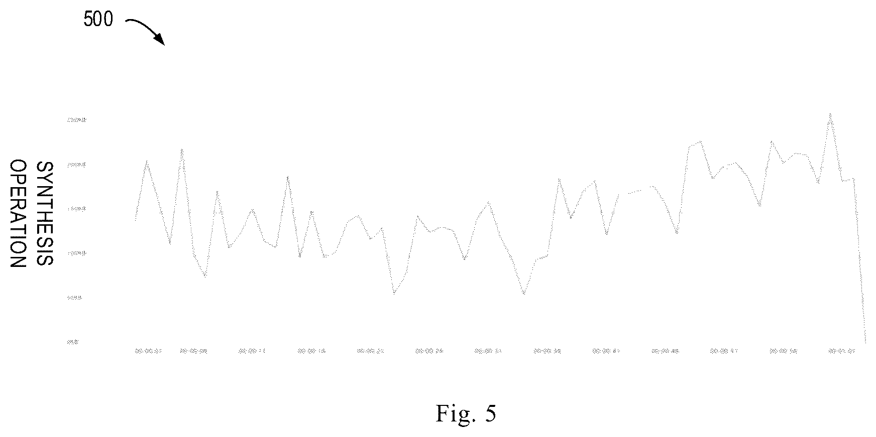 Patent US12619775 Figure 5 – Method, device and computer program product for data simulation based on generated data pattern