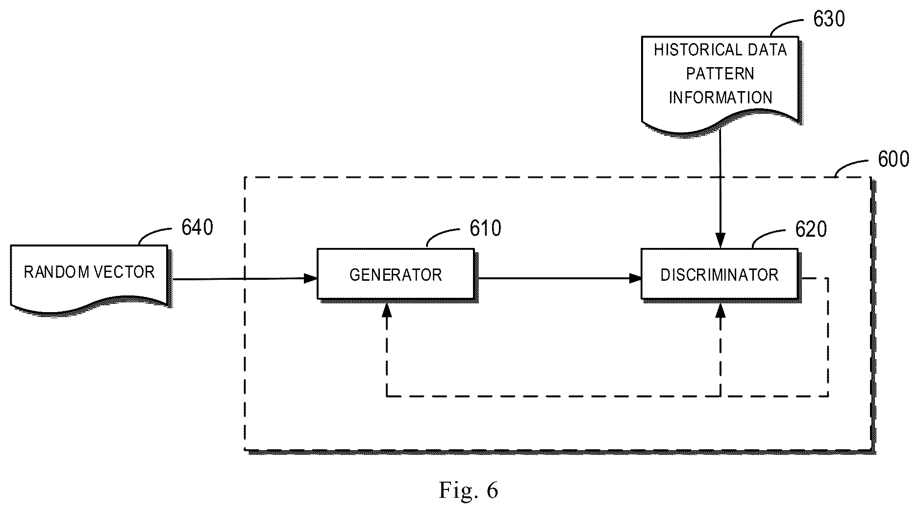 Patent US12619775 Figure 6 – Method, device and computer program product for data simulation based on generated data pattern