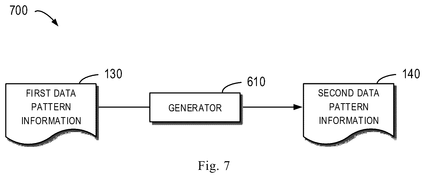 Patent US12619775 Figure 7 – Method, device and computer program product for data simulation based on generated data pattern