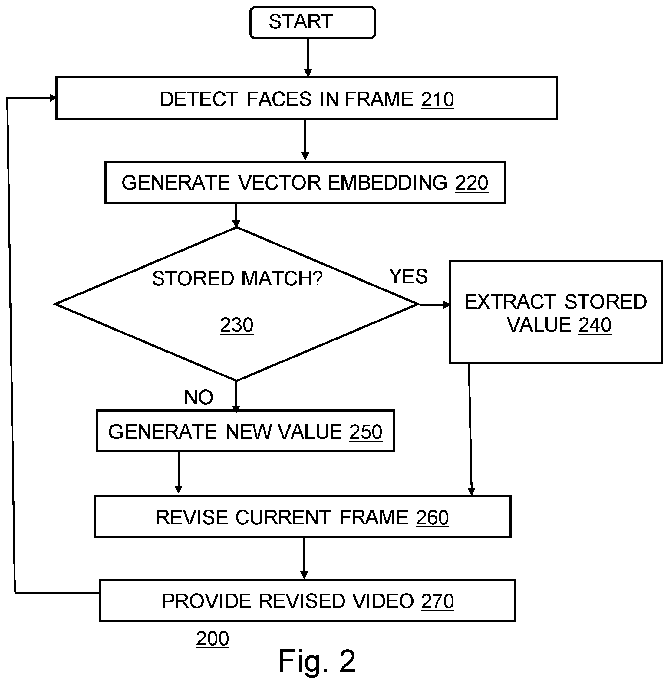 Patent US12619776 Figure 2 – Anonymizing personally identifiable information in stored data