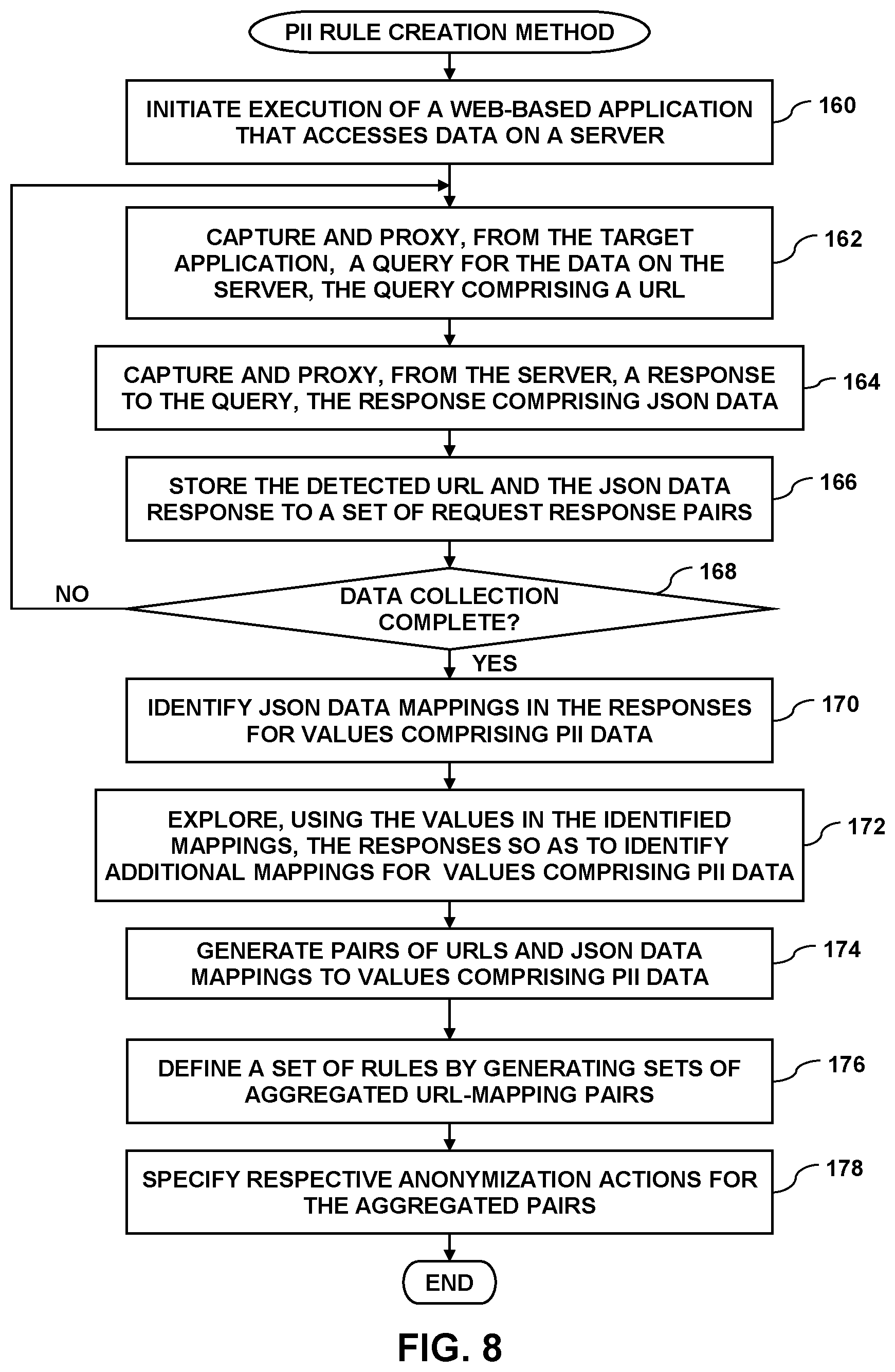 Patent US12619777 Figure 5 – Obfuscation of personally identifiable information