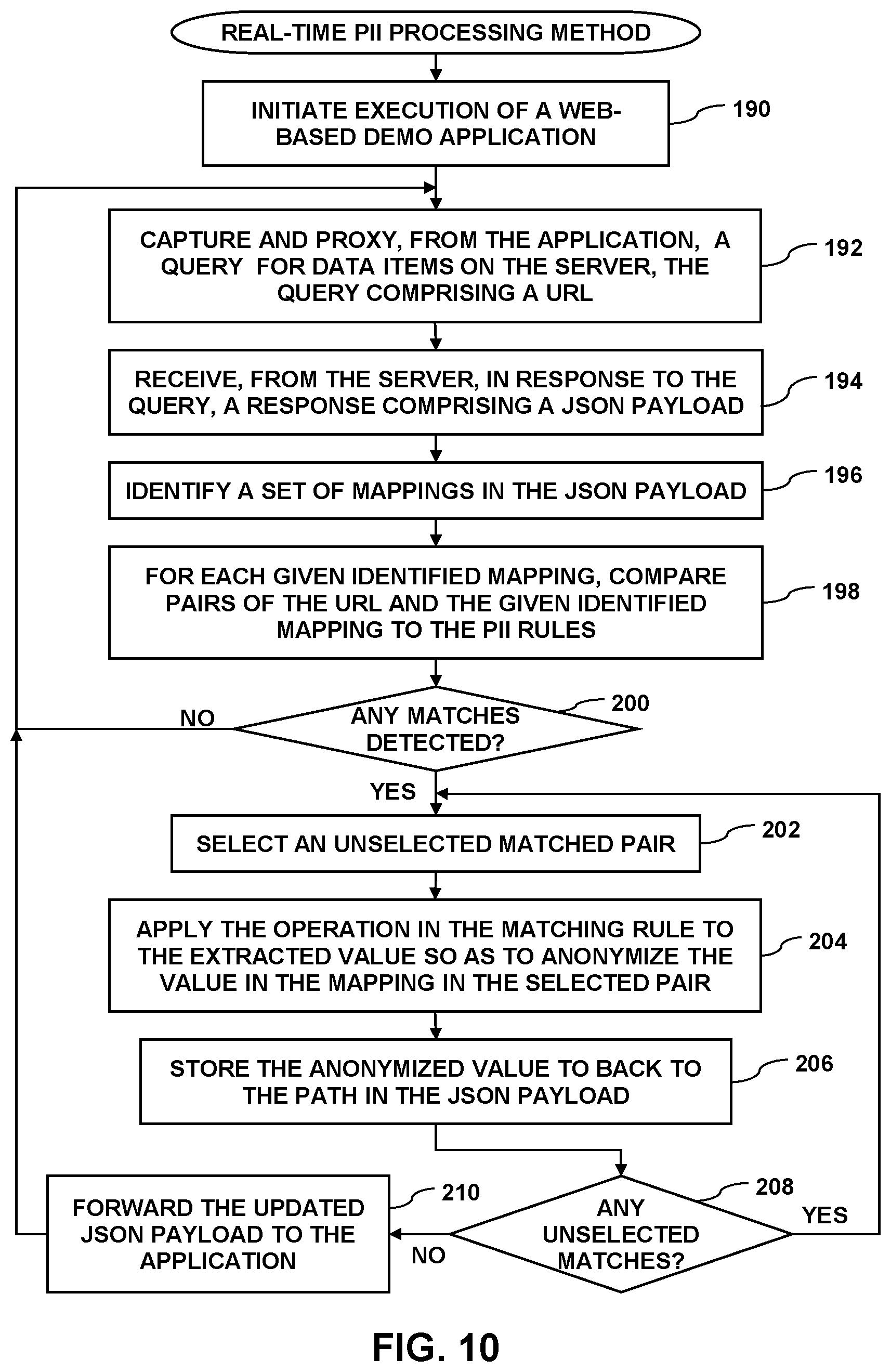 Patent US12619777 Figure 7 – Obfuscation of personally identifiable information