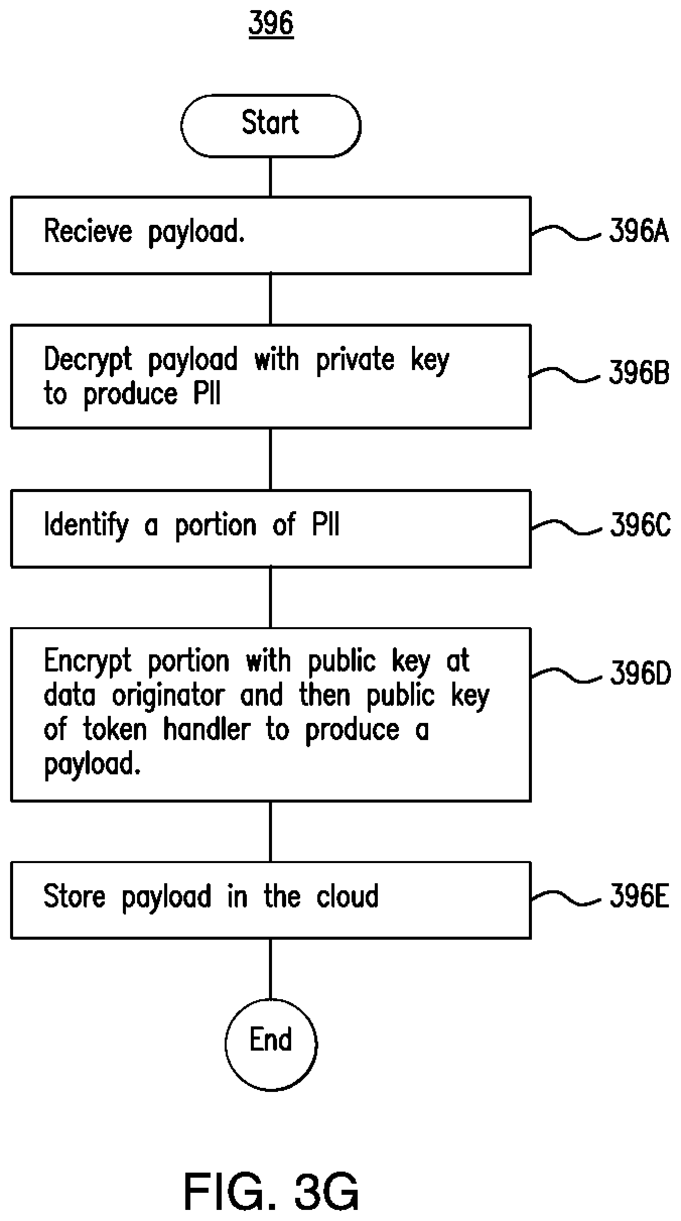 Patent US12619779 Figure 10 – System for improving data security when storing data