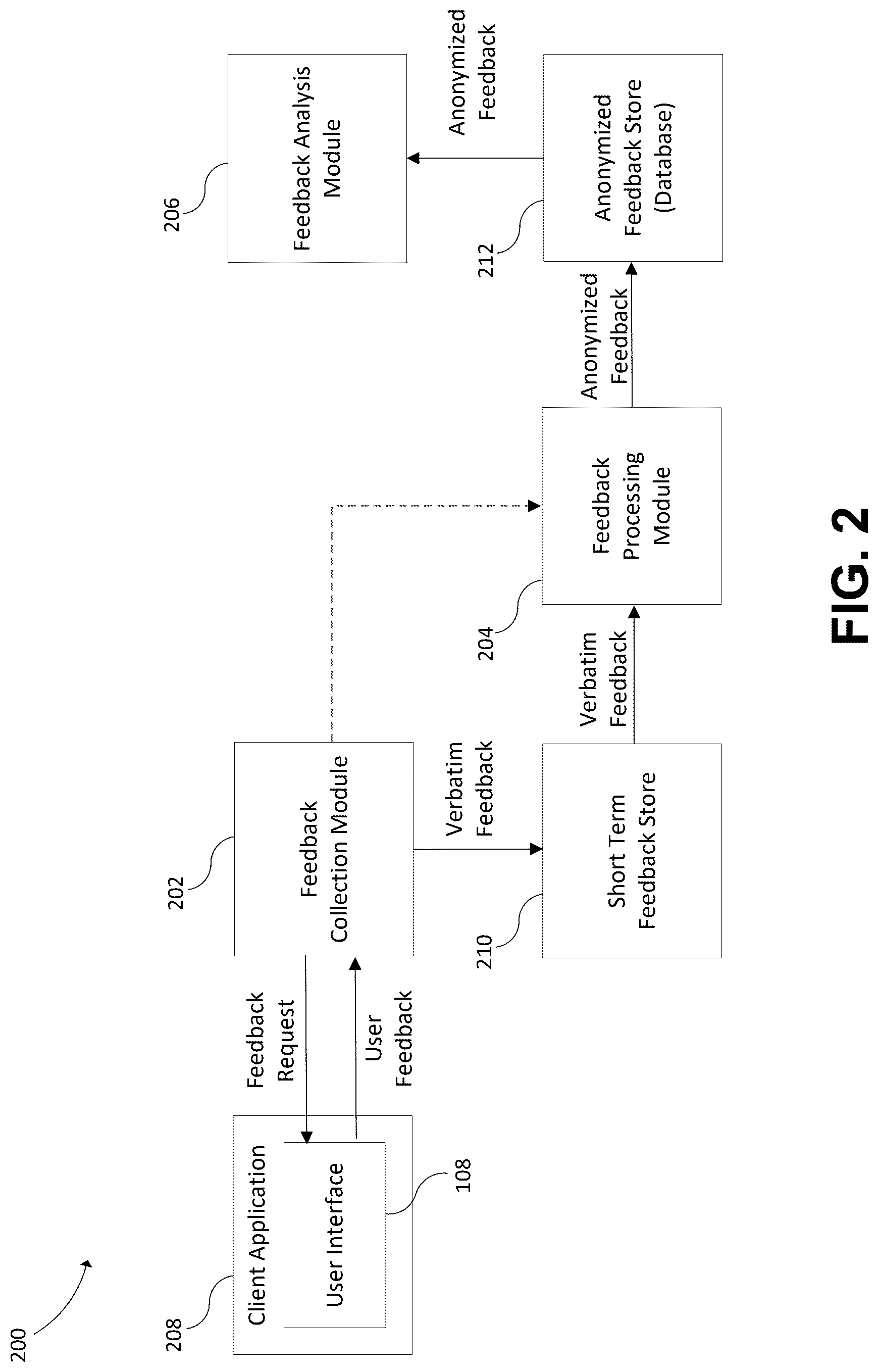 Patent US12619781 Figure 2 – Verbatim feedback processing for compliant retention