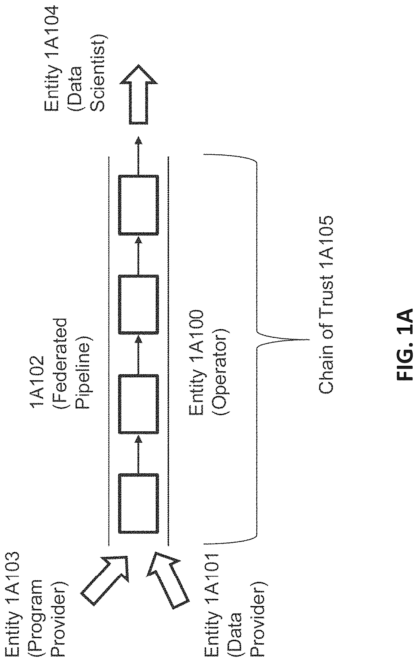 Patent US12619782 Figure 1 – Systems and methods for computing with private healthcare data
