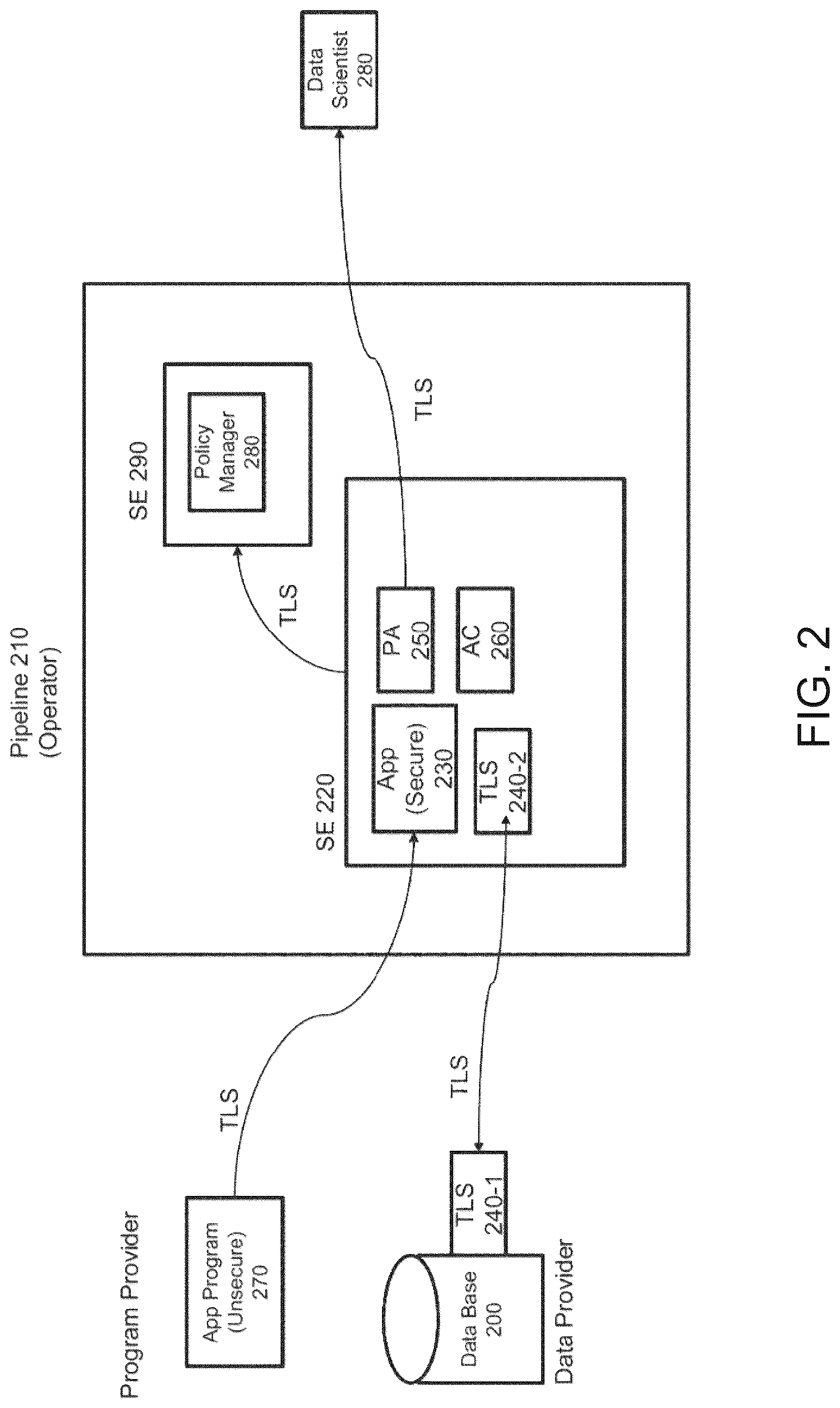 Patent US12619782 Figure 3 – Systems and methods for computing with private healthcare data