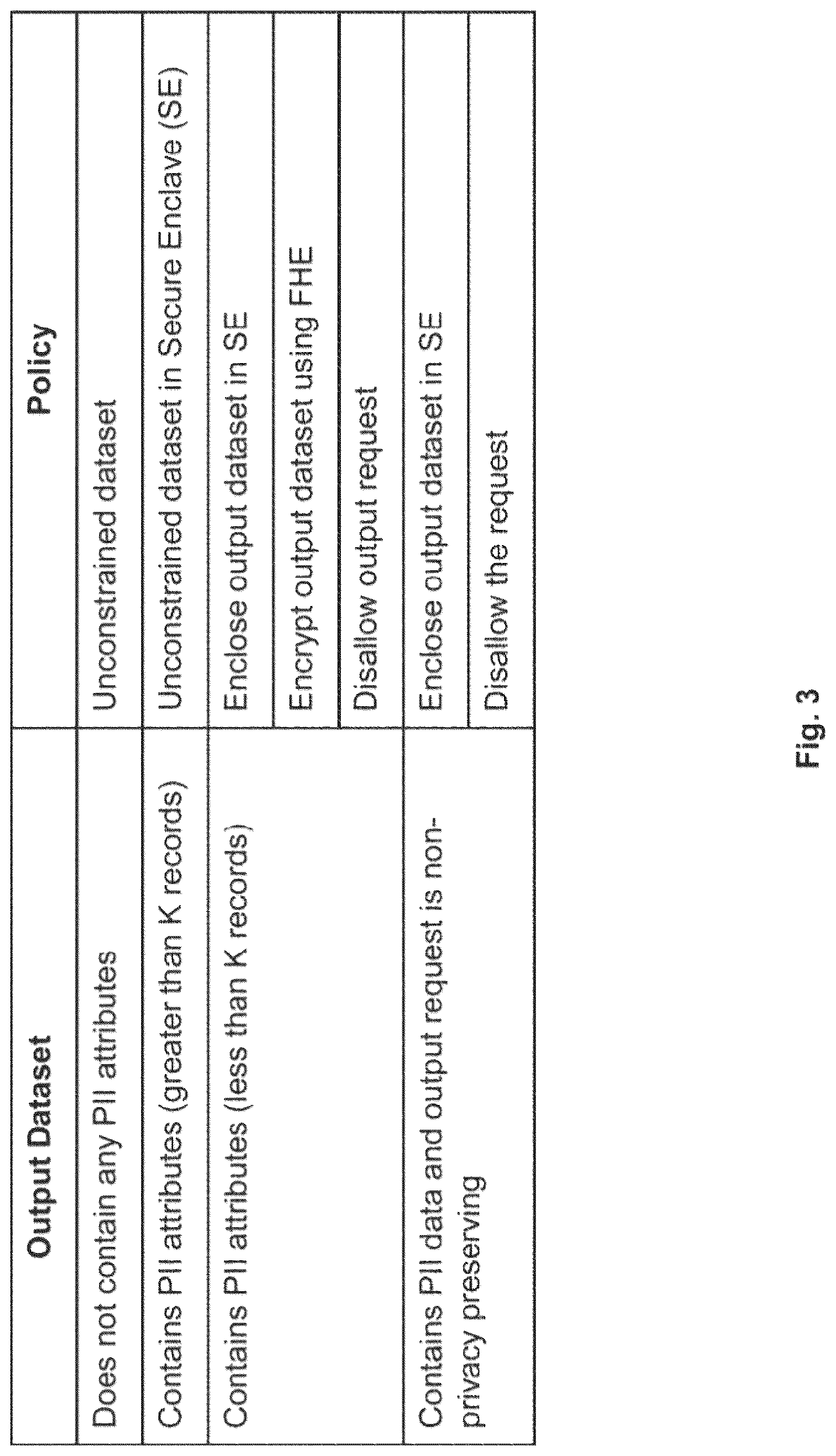 Patent US12619782 Figure 4 – Systems and methods for computing with private healthcare data