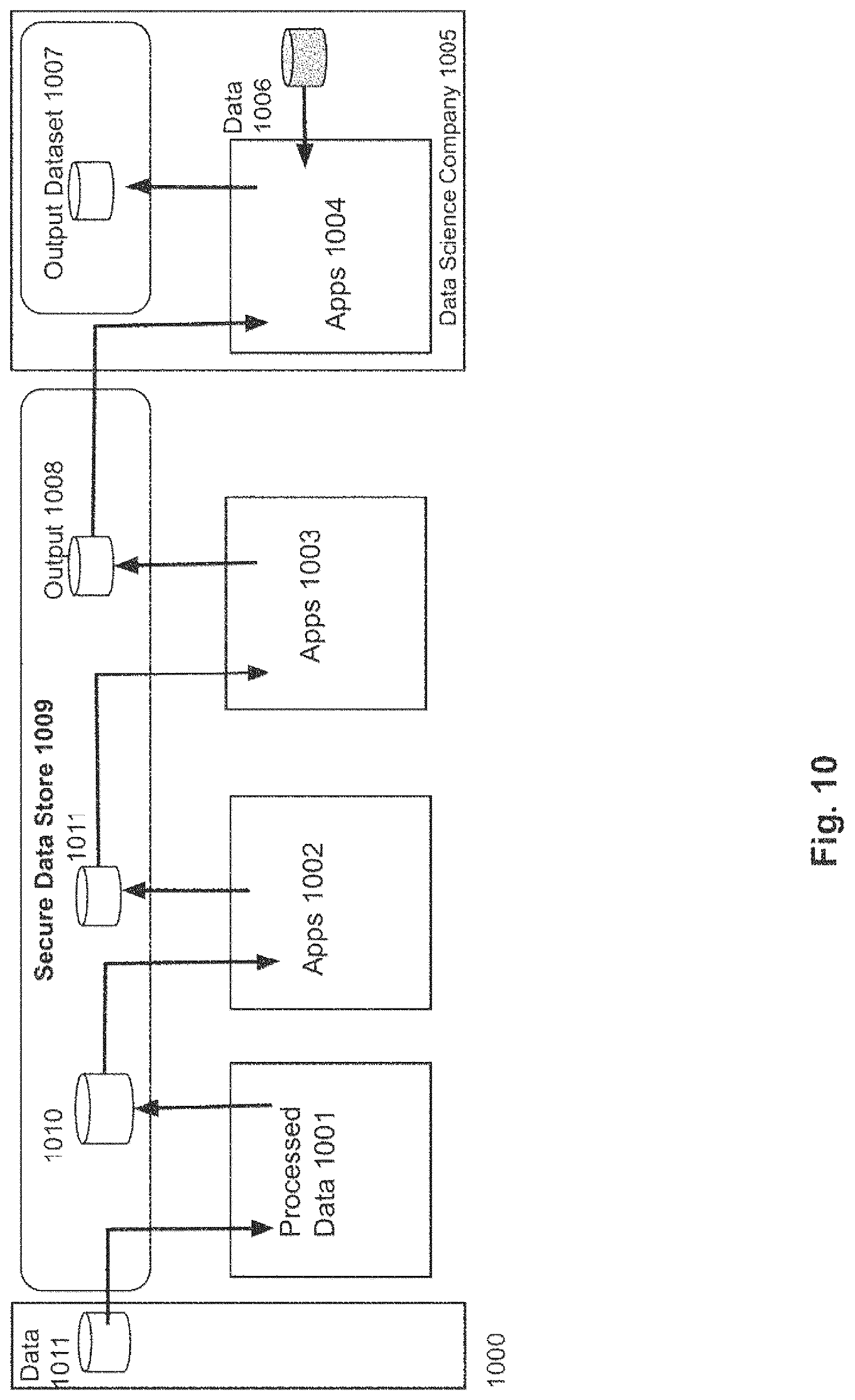 Patent US12619782 Figure 12 – Systems and methods for computing with private healthcare data
