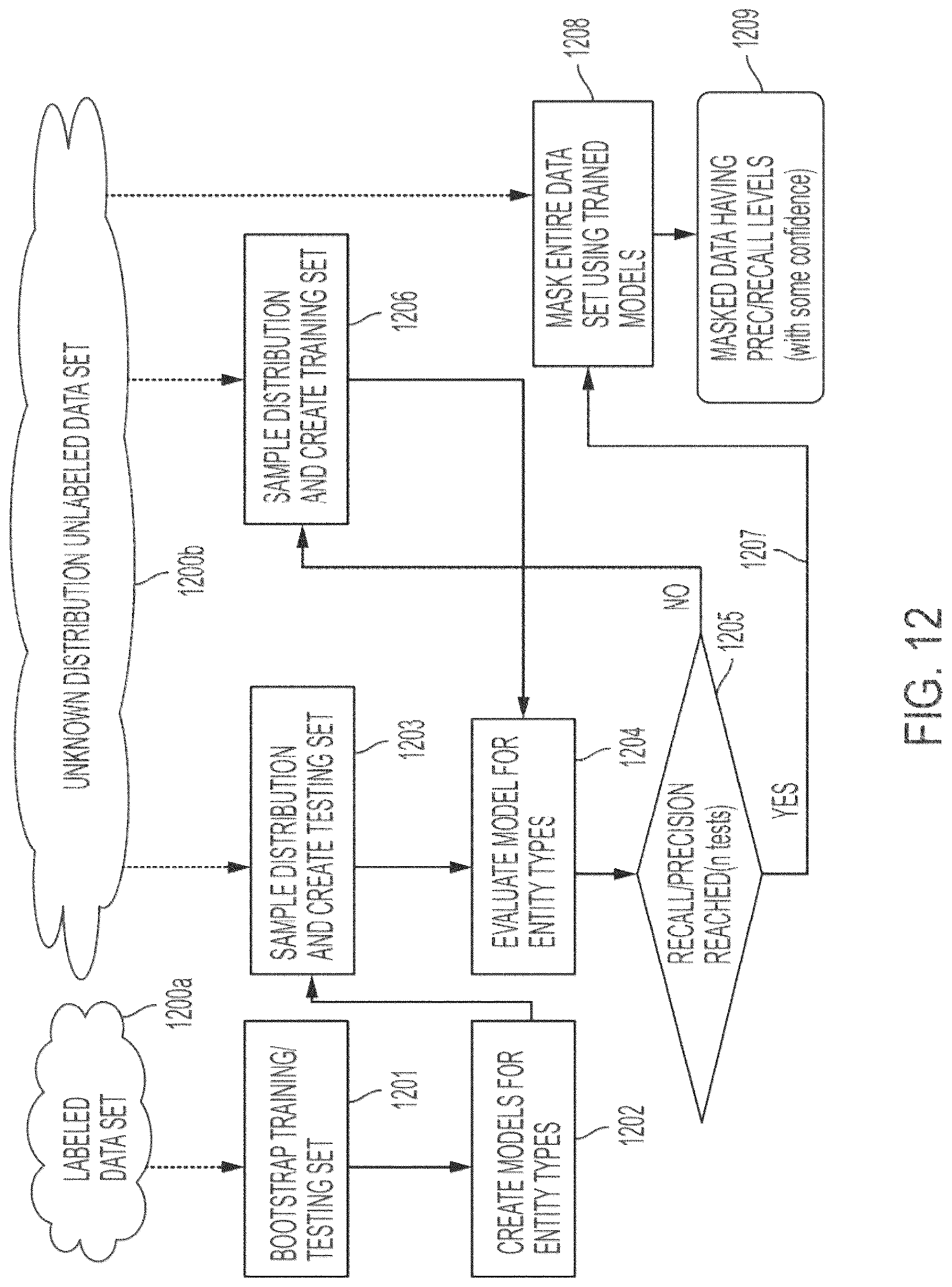 Patent US12619782 Figure 14 – Systems and methods for computing with private healthcare data