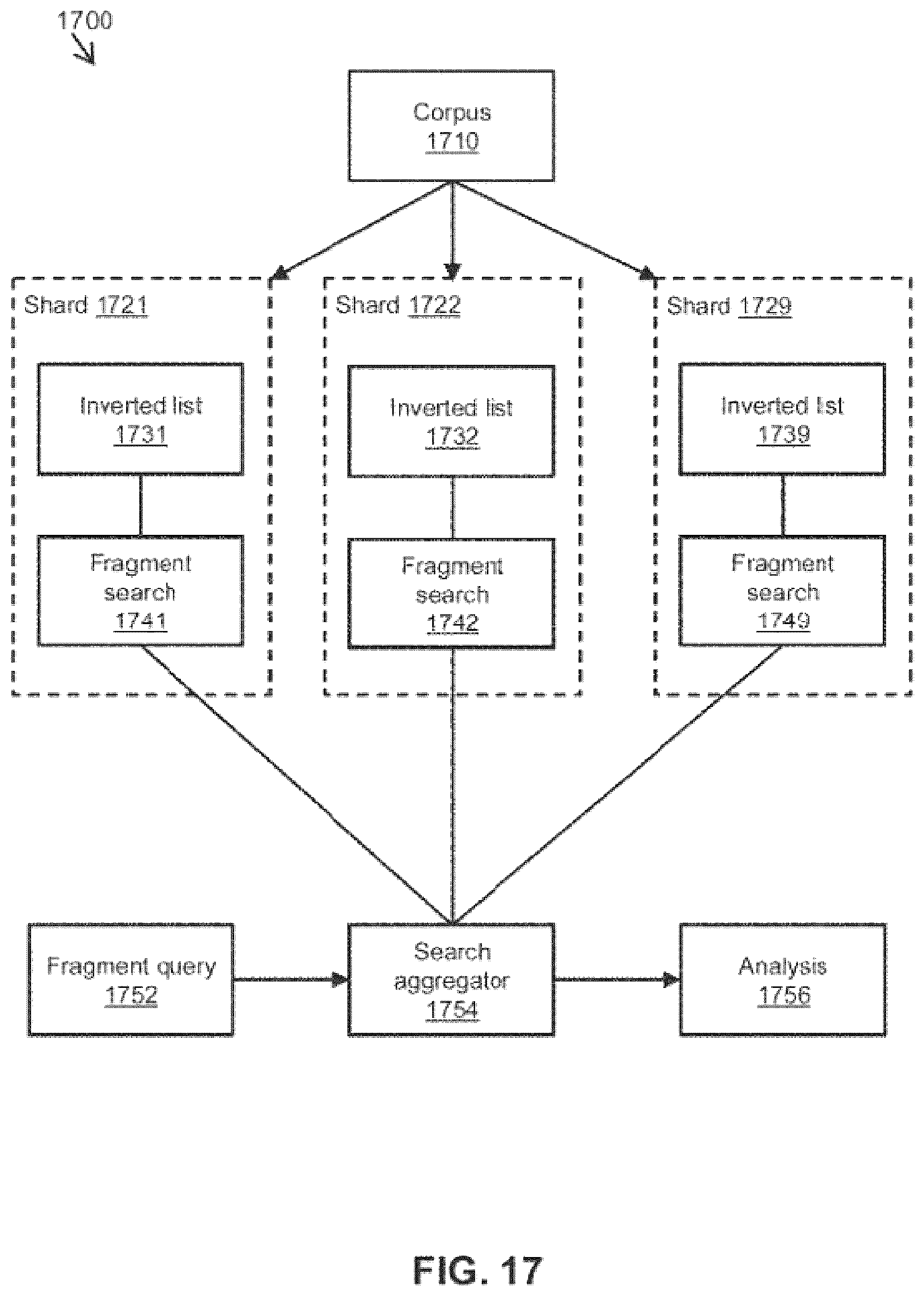 Patent US12619782 Figure 19 – Systems and methods for computing with private healthcare data