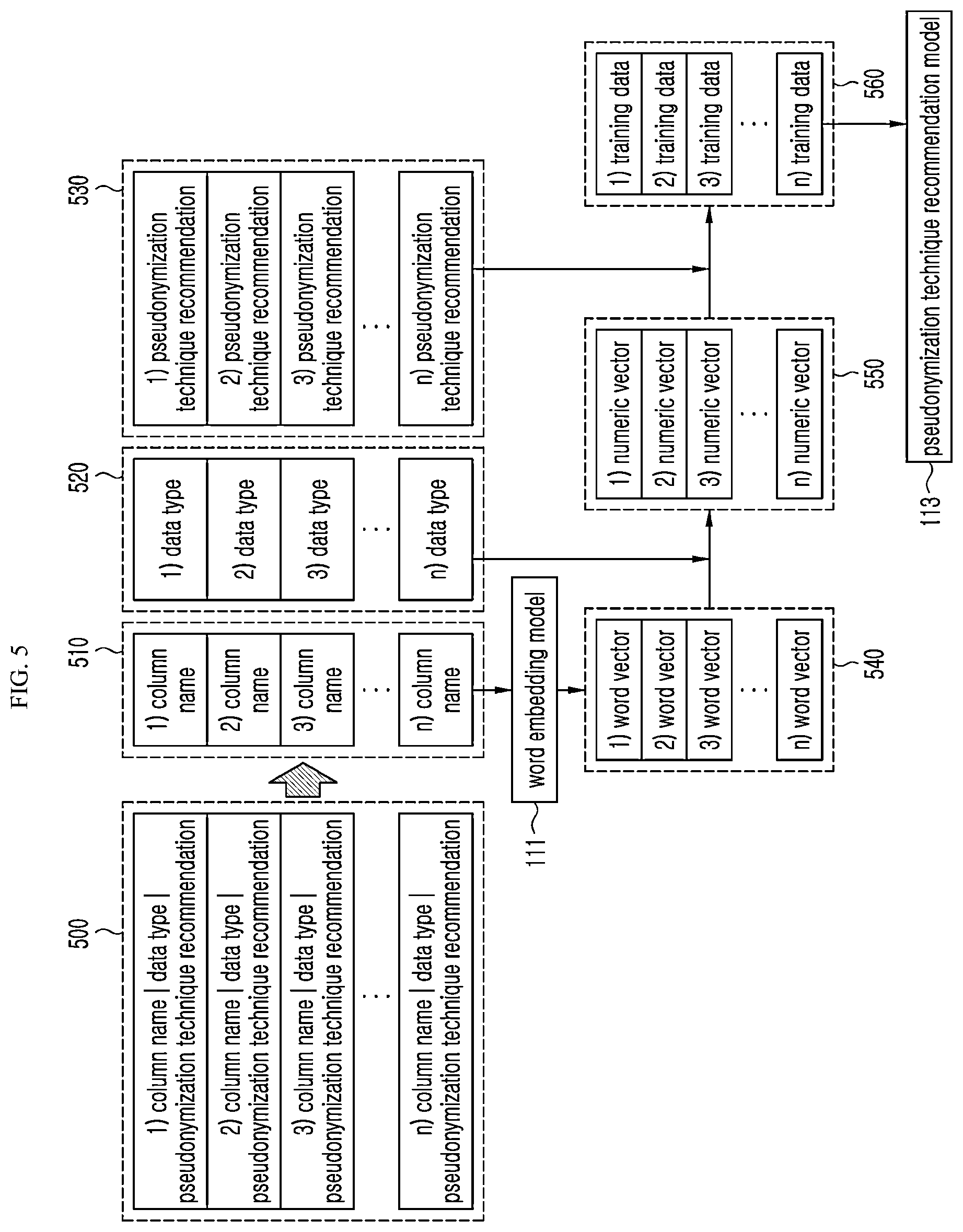Patent US12619783 Figure 3 – Automatic pseudonymization technique recommendation method using artificial intelligence