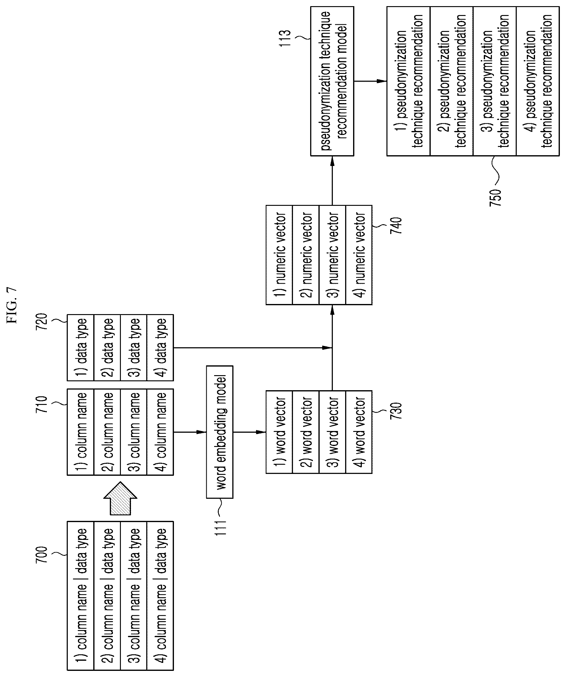 Patent US12619783 Figure 5 – Automatic pseudonymization technique recommendation method using artificial intelligence
