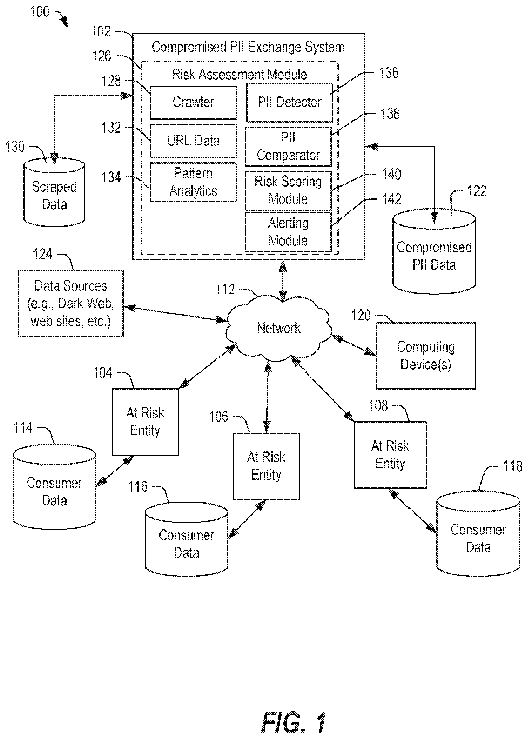 Patent US12619784 Figure 1 – Systems and methods of determining compromised identity information