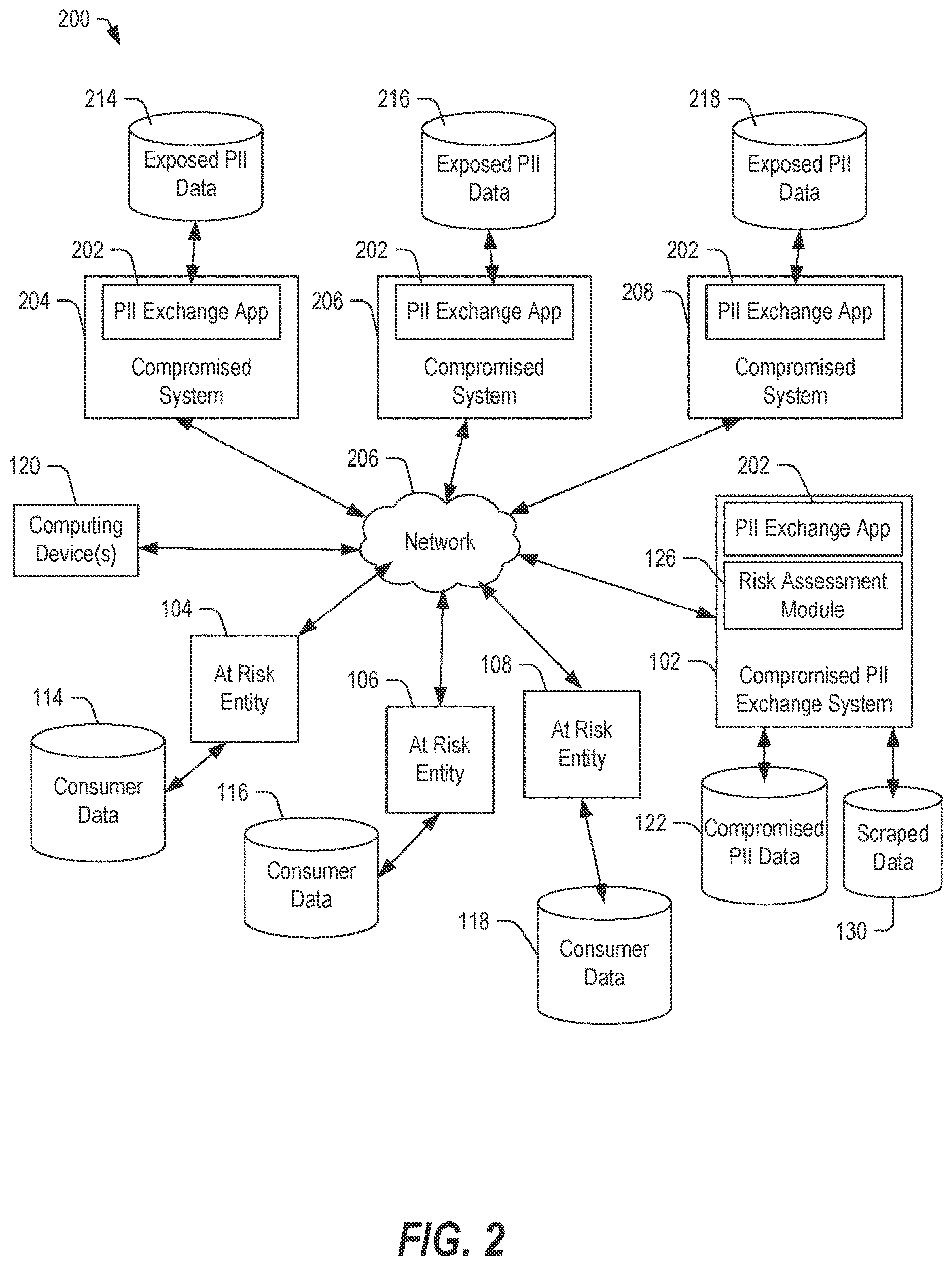 Patent US12619784 Figure 2 – Systems and methods of determining compromised identity information