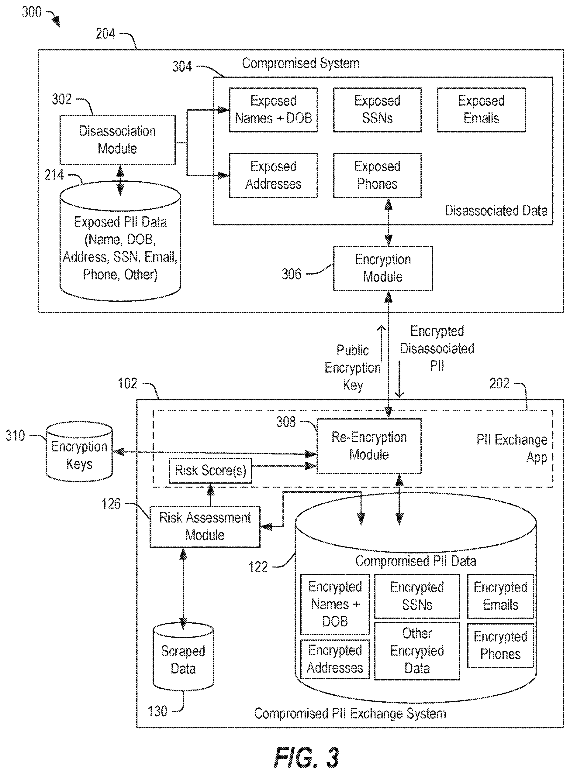 Patent US12619784 Figure 3 – Systems and methods of determining compromised identity information