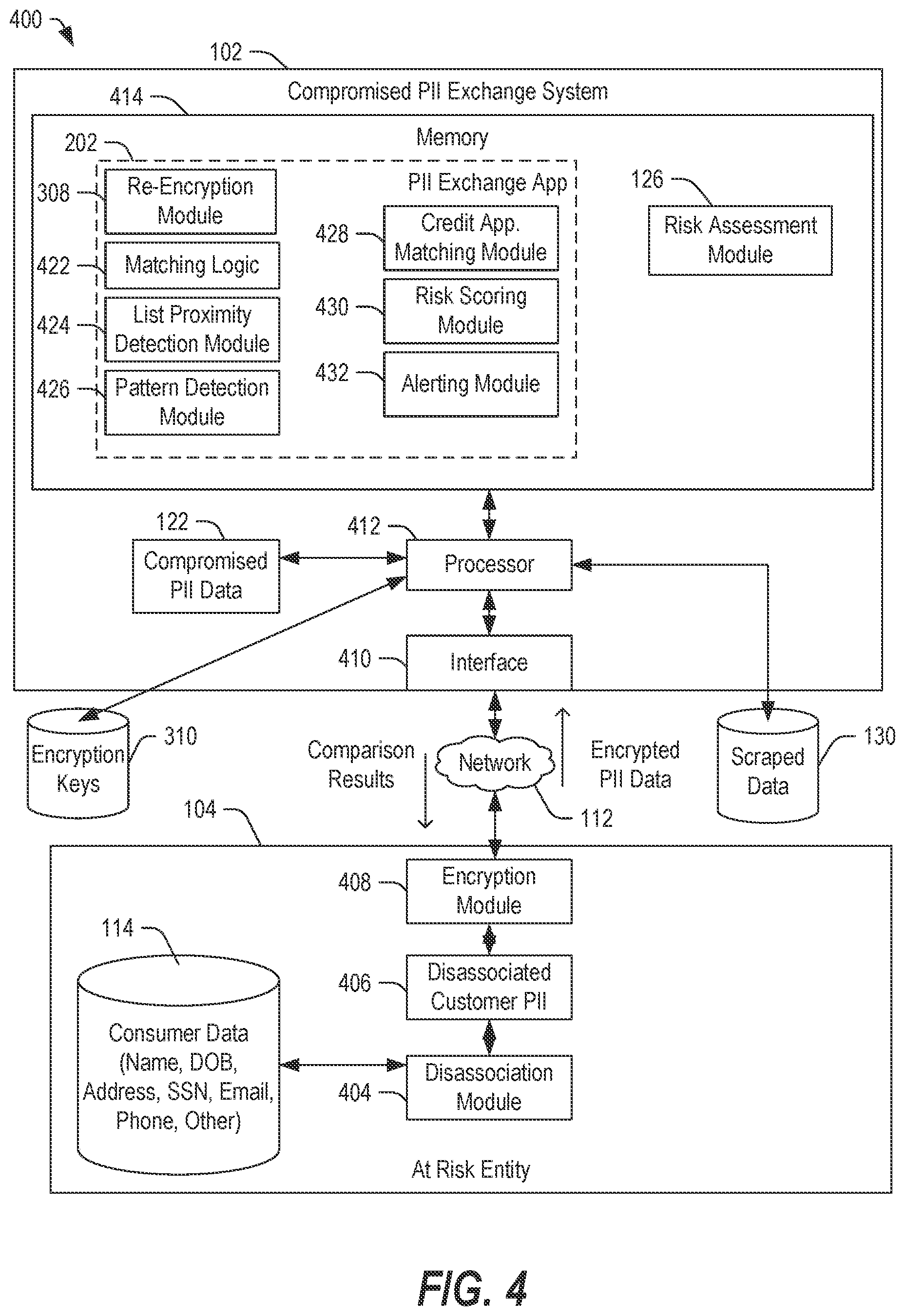 Patent US12619784 Figure 4 – Systems and methods of determining compromised identity information