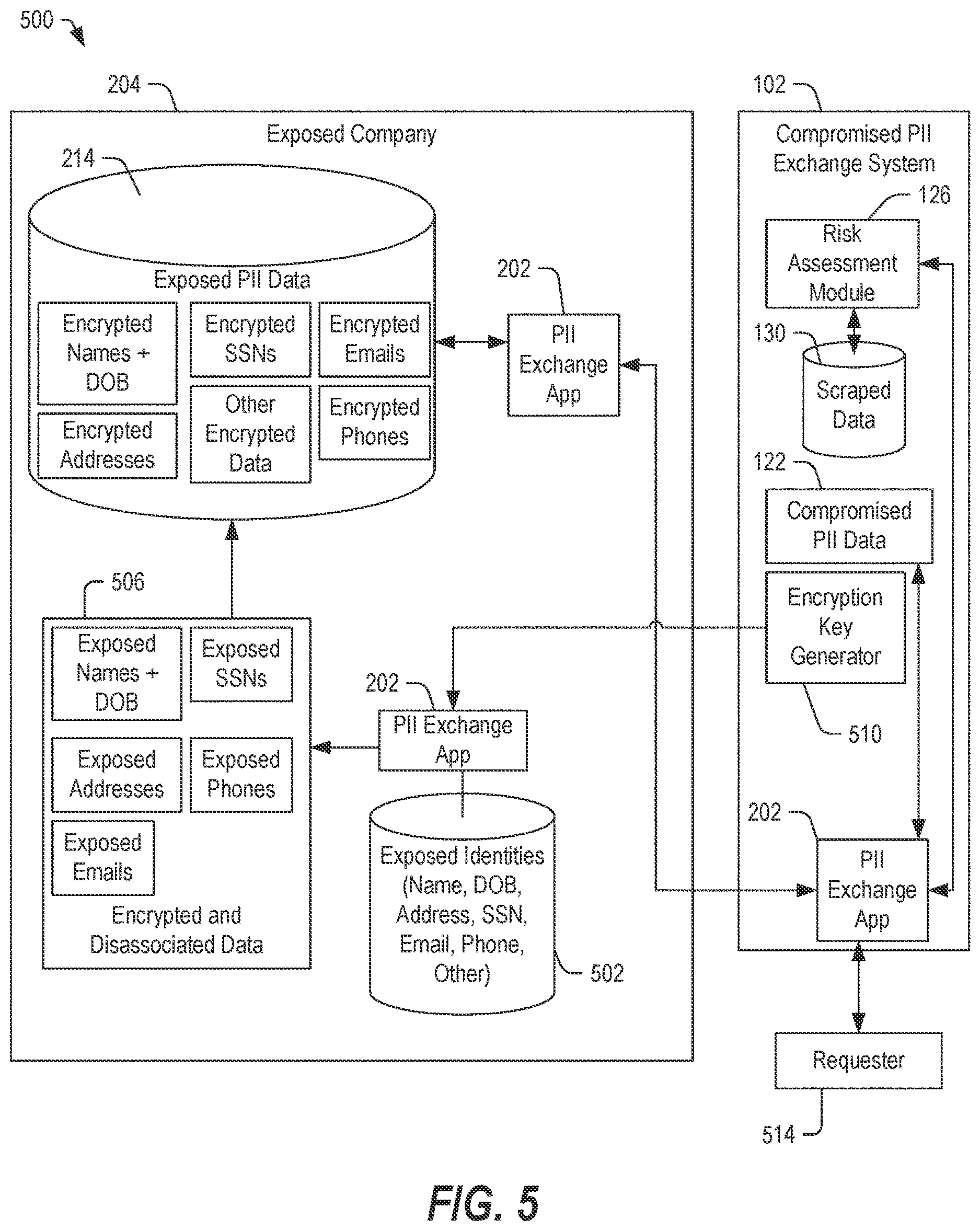 Patent US12619784 Figure 5 – Systems and methods of determining compromised identity information