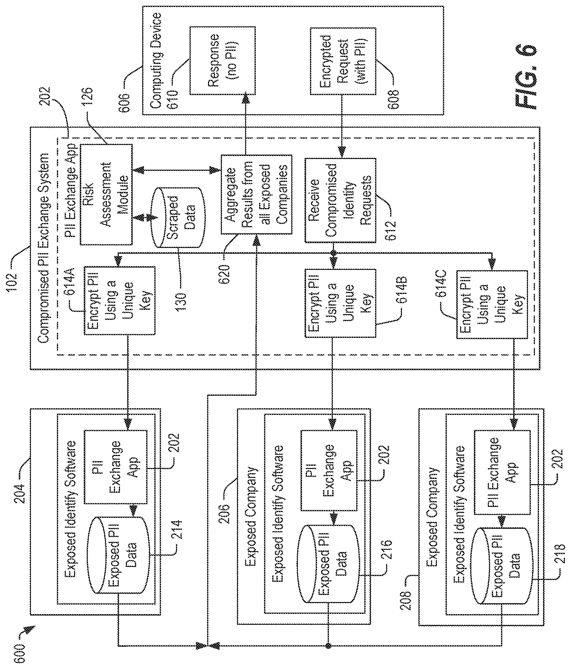 Patent US12619784 Figure 6 – Systems and methods of determining compromised identity information