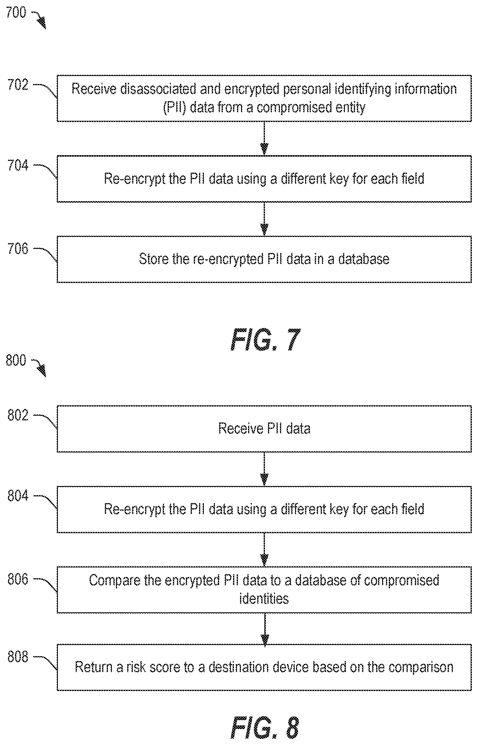 Patent US12619784 Figure 7 – Systems and methods of determining compromised identity information
