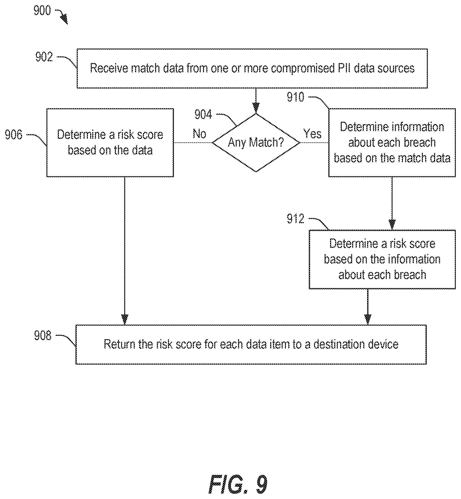 Patent US12619784 Figure 8 – Systems and methods of determining compromised identity information