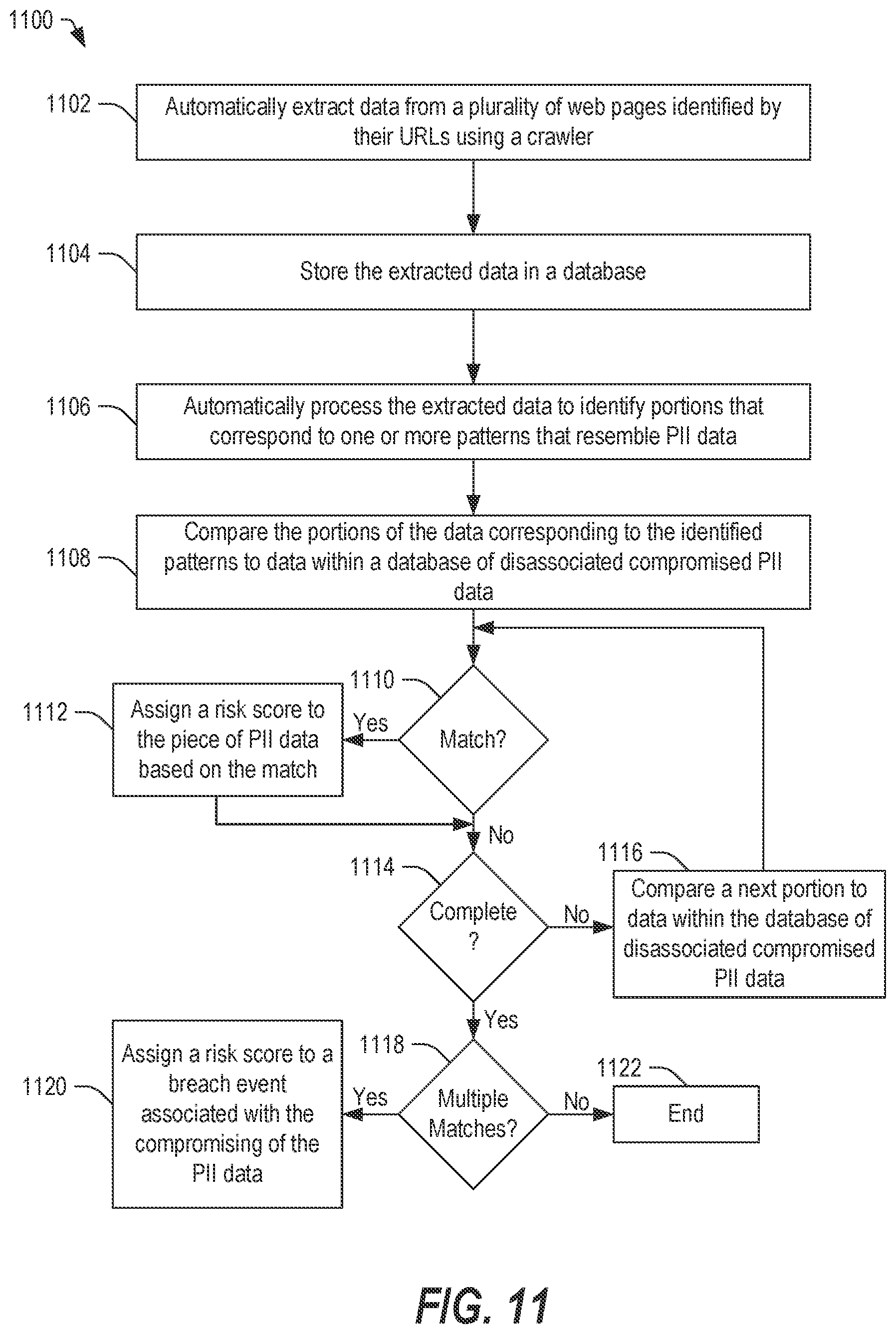 Patent US12619784 Figure 10 – Systems and methods of determining compromised identity information