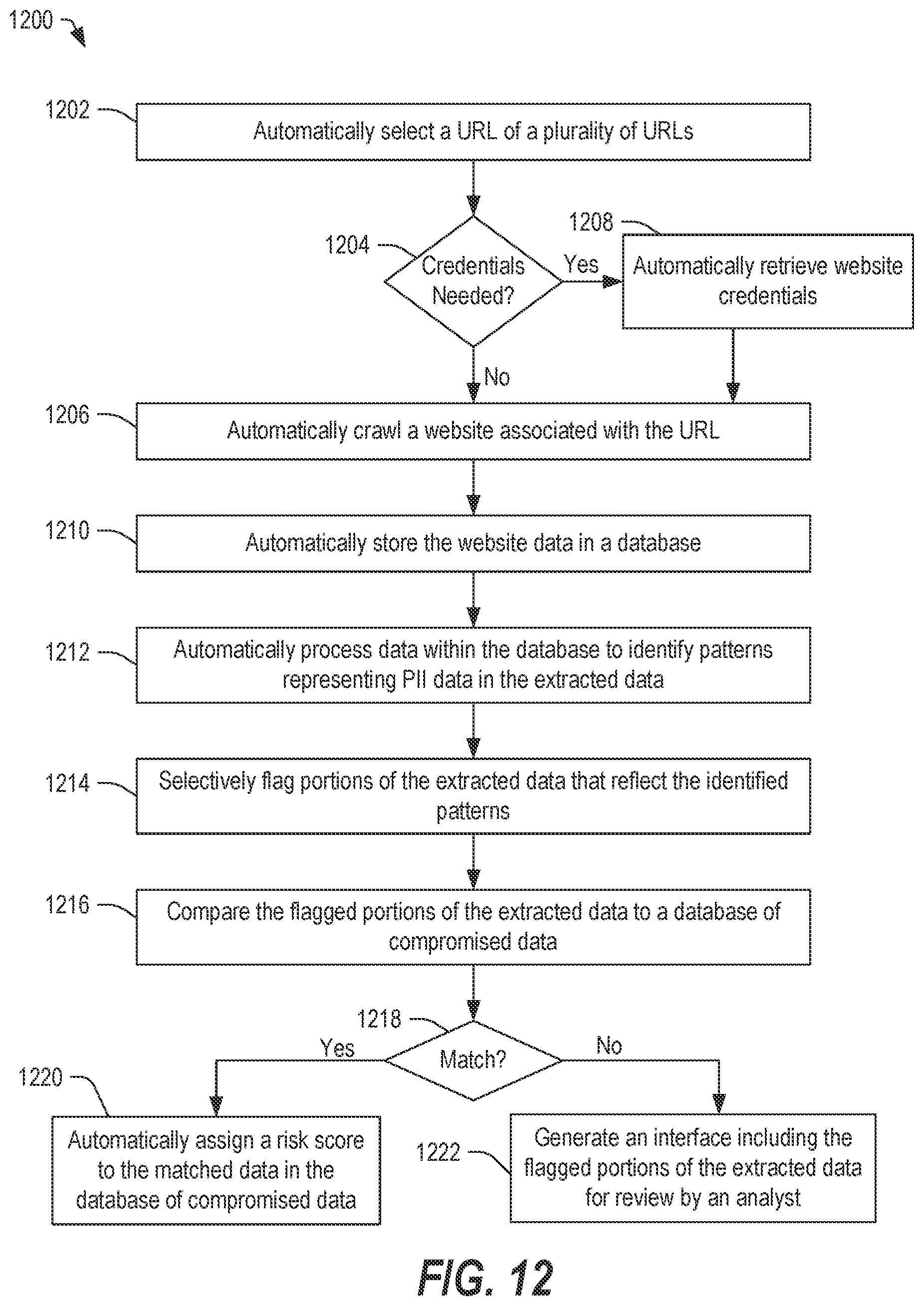 Patent US12619784 Figure 11 – Systems and methods of determining compromised identity information