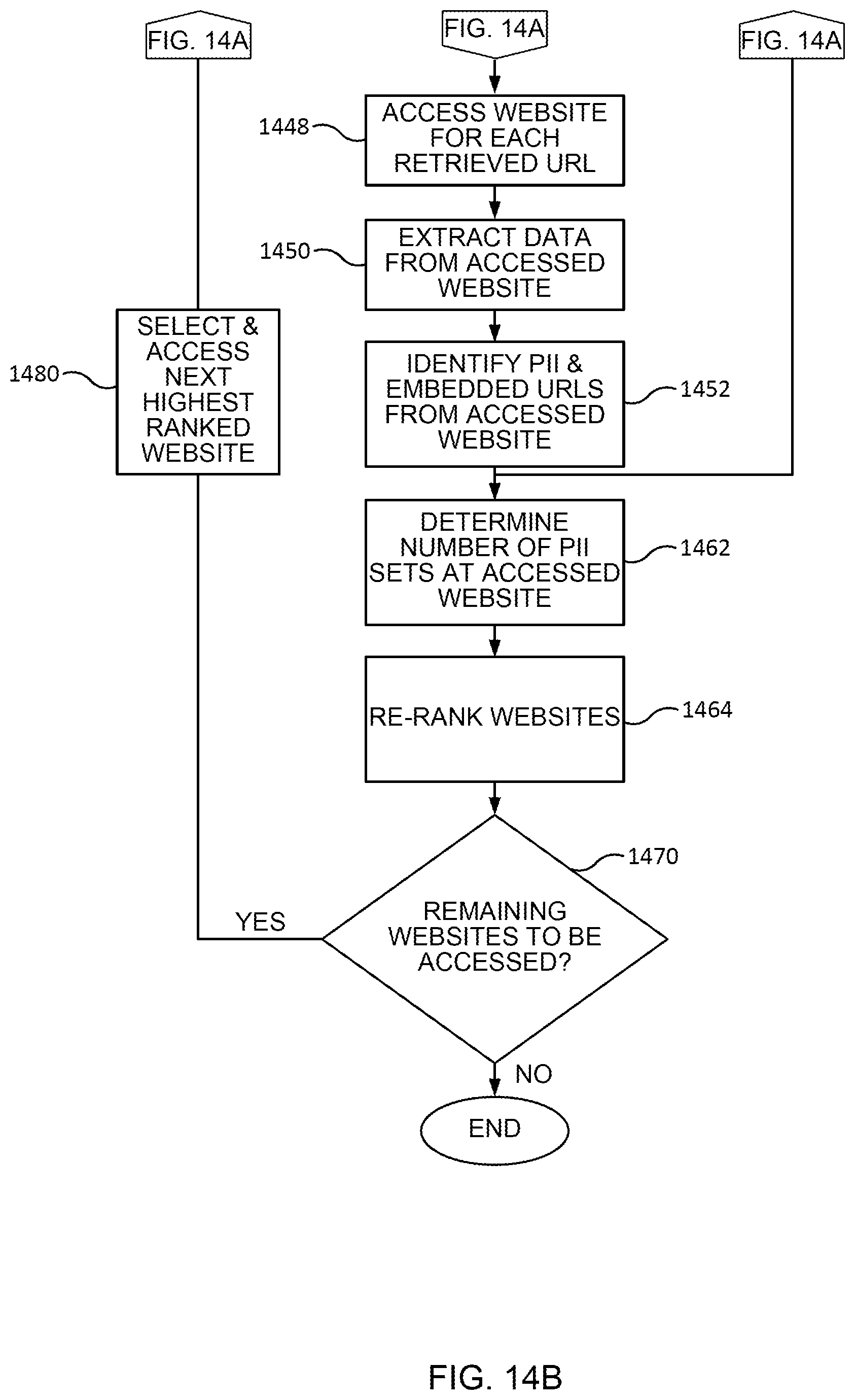 Patent US12619784 Figure 14 – Systems and methods of determining compromised identity information