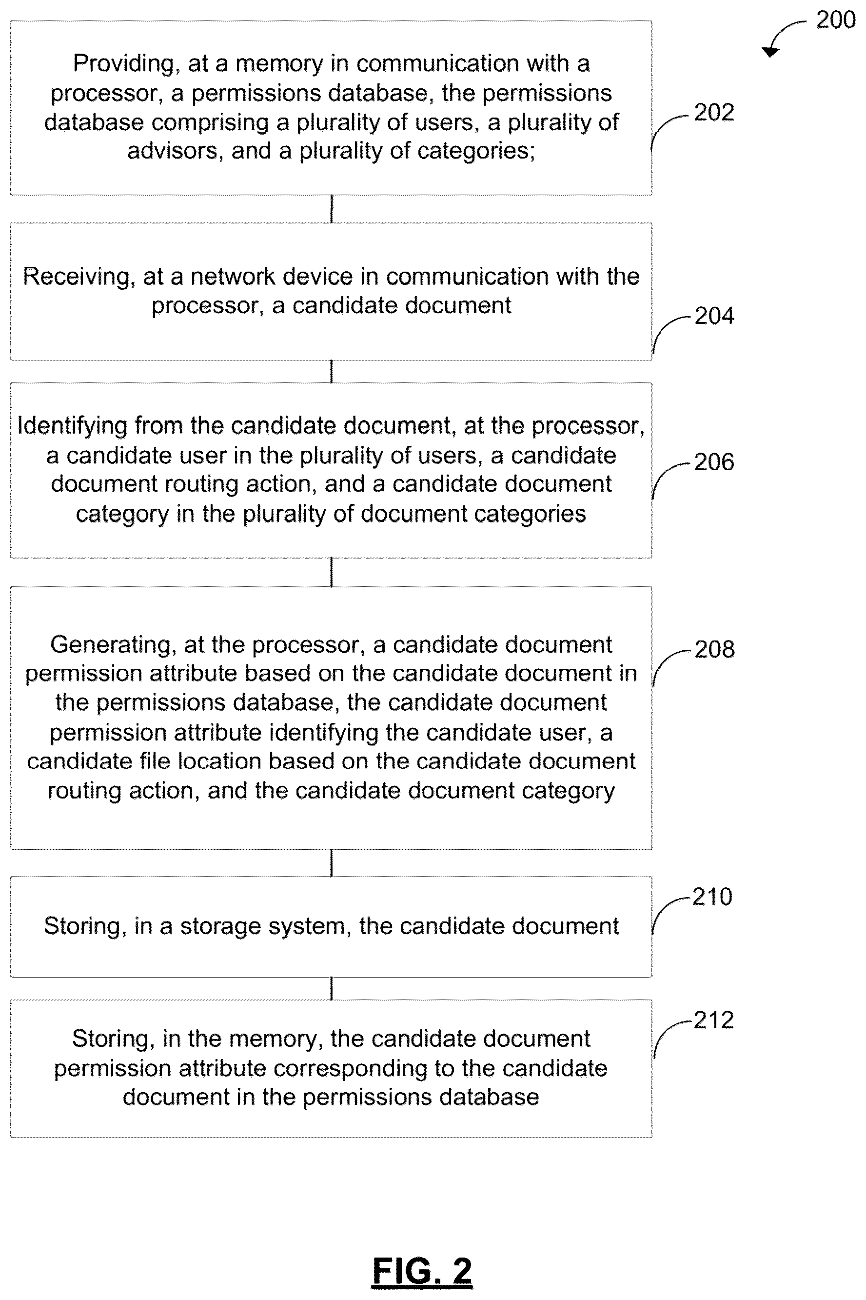 Patent US12619785 Figure 2 – Systems and methods for document hierarchy permissioning