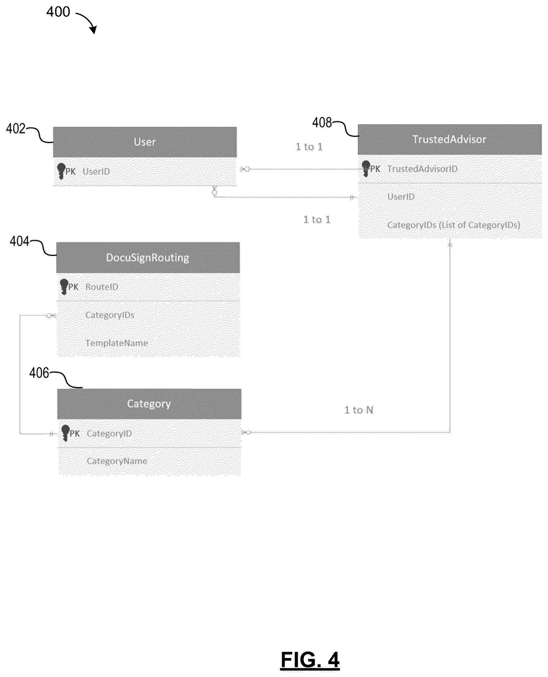 Patent US12619785 Figure 4 – Systems and methods for document hierarchy permissioning