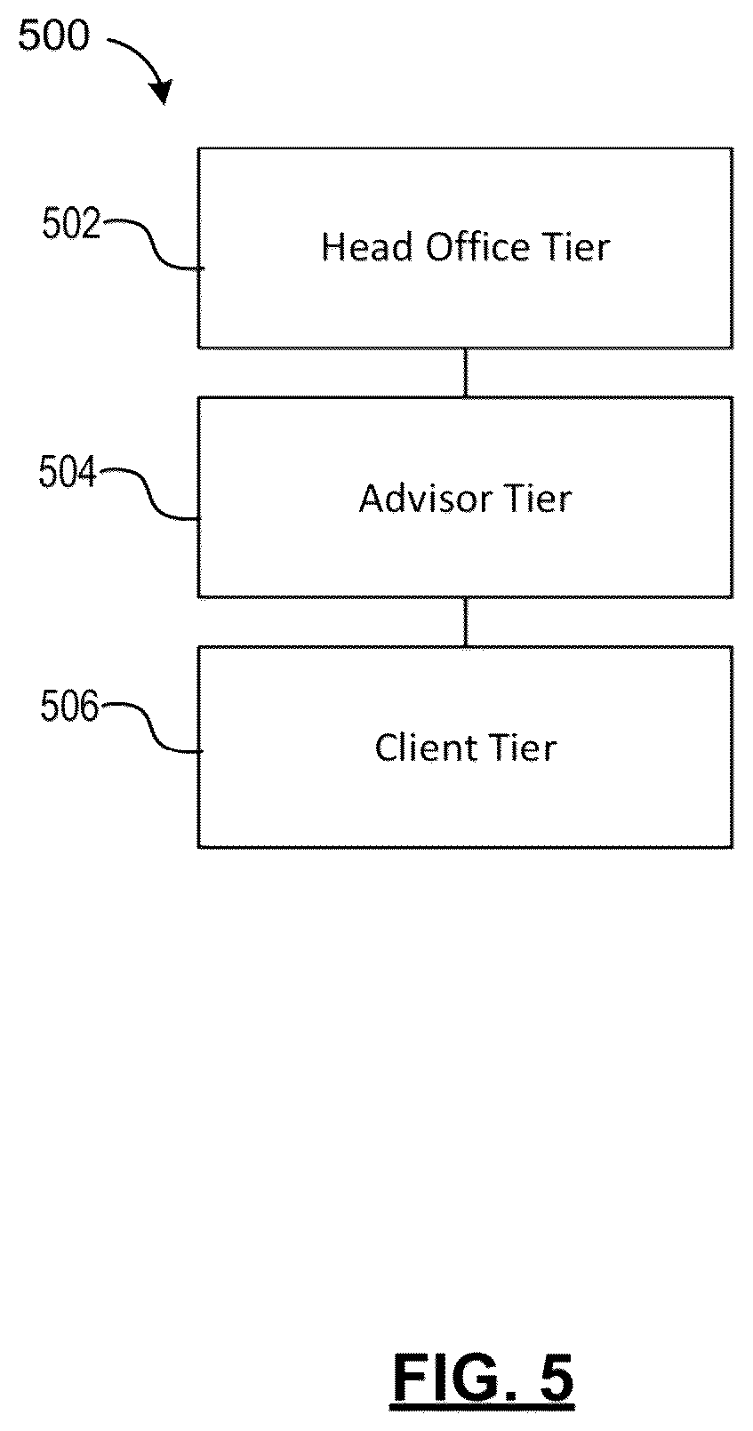 Patent US12619785 Figure 5 – Systems and methods for document hierarchy permissioning