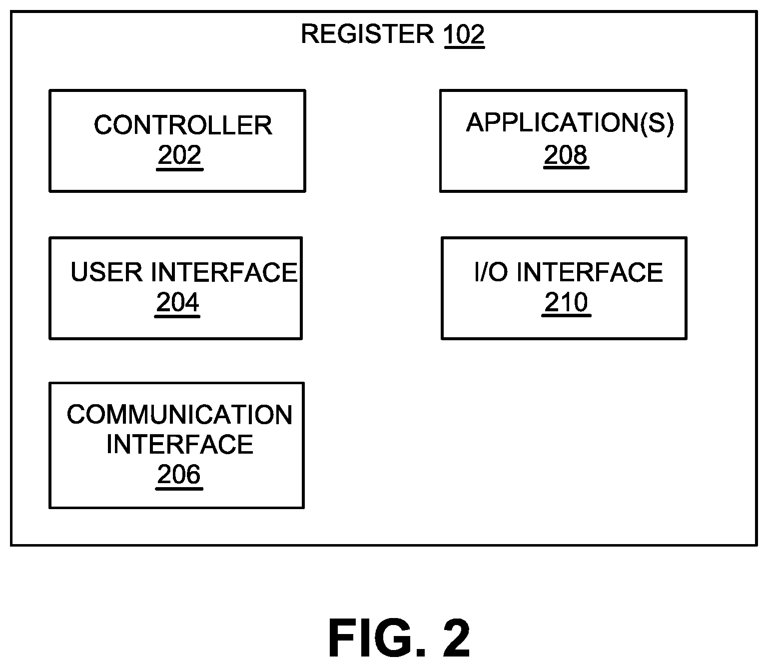 Patent US12619786 Figure 2 – System and methods for smart fluid transfer register applications