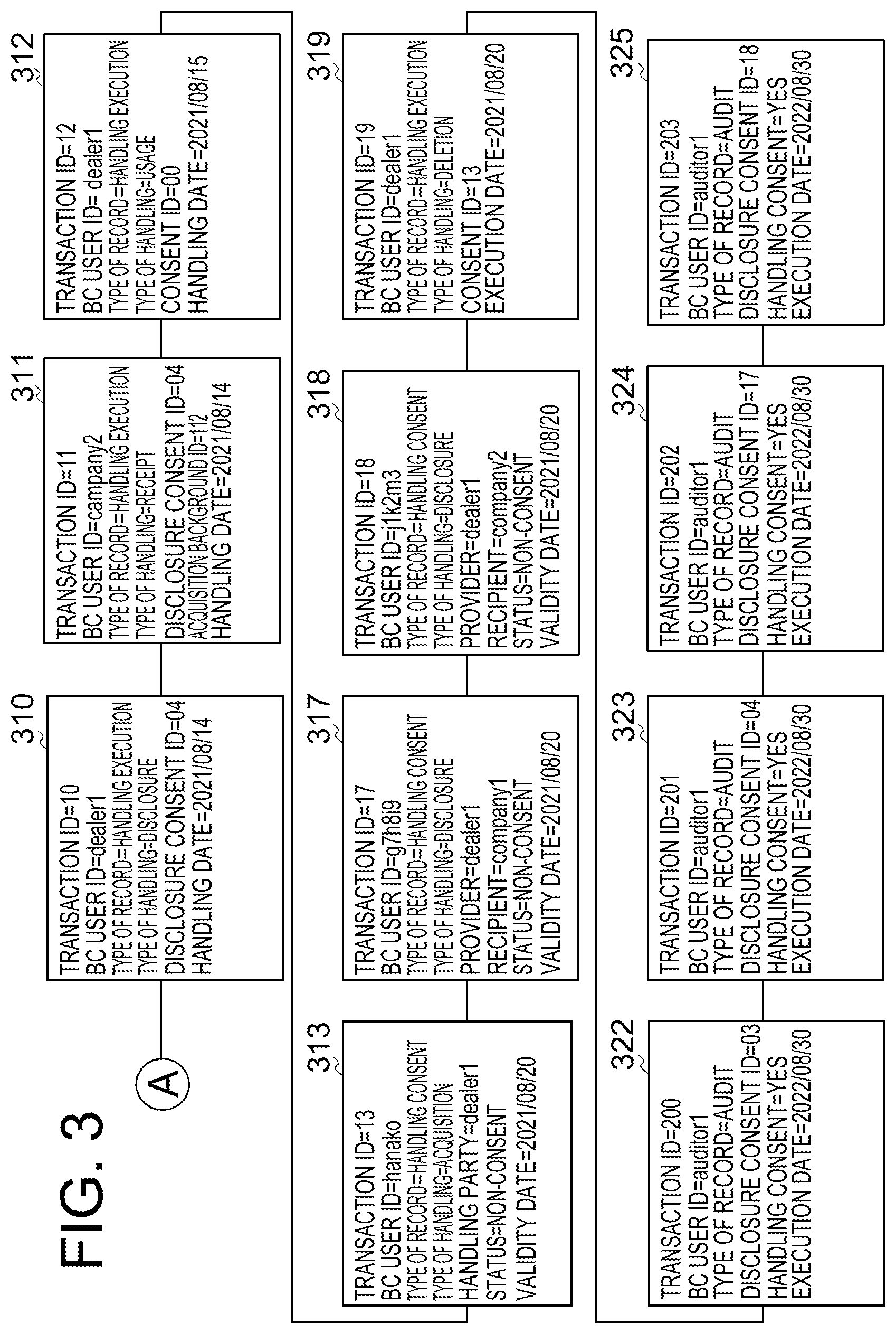 Patent US12619788 Figure 3 – Information processing apparatus, information processing method, and non-transitory computer readable medium