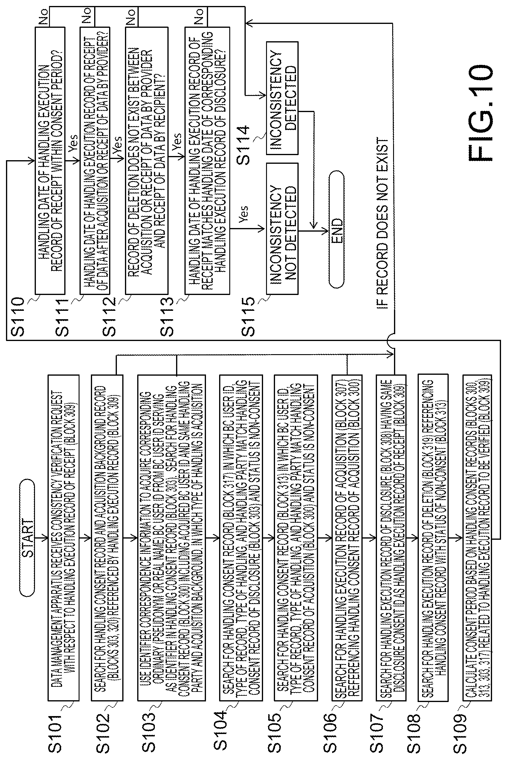 Patent US12619788 Figure 10 – Information processing apparatus, information processing method, and non-transitory computer readable medium