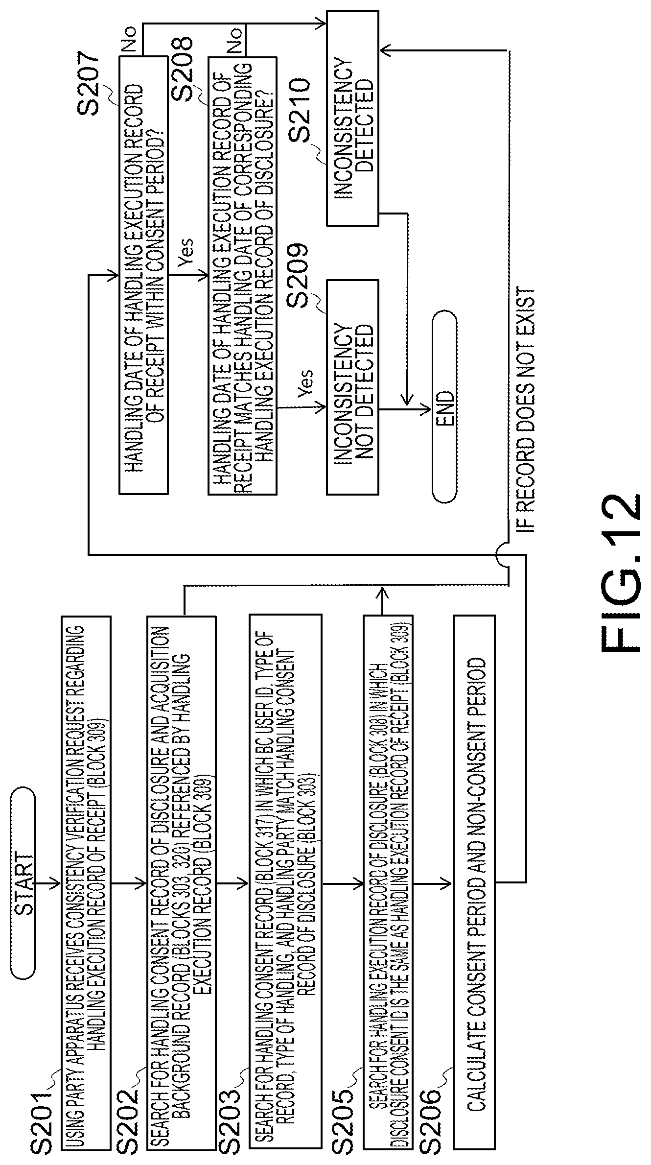 Patent US12619788 Figure 12 – Information processing apparatus, information processing method, and non-transitory computer readable medium
