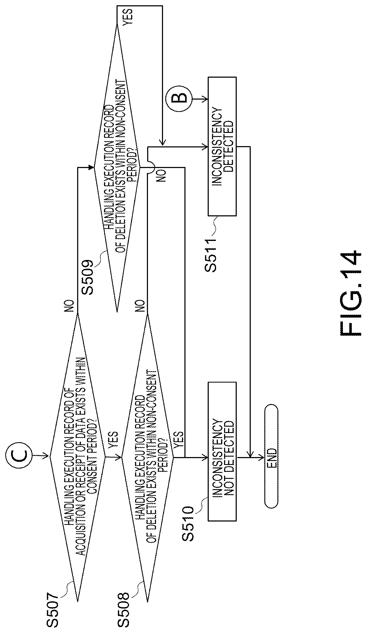 Patent US12619788 Figure 14 – Information processing apparatus, information processing method, and non-transitory computer readable medium
