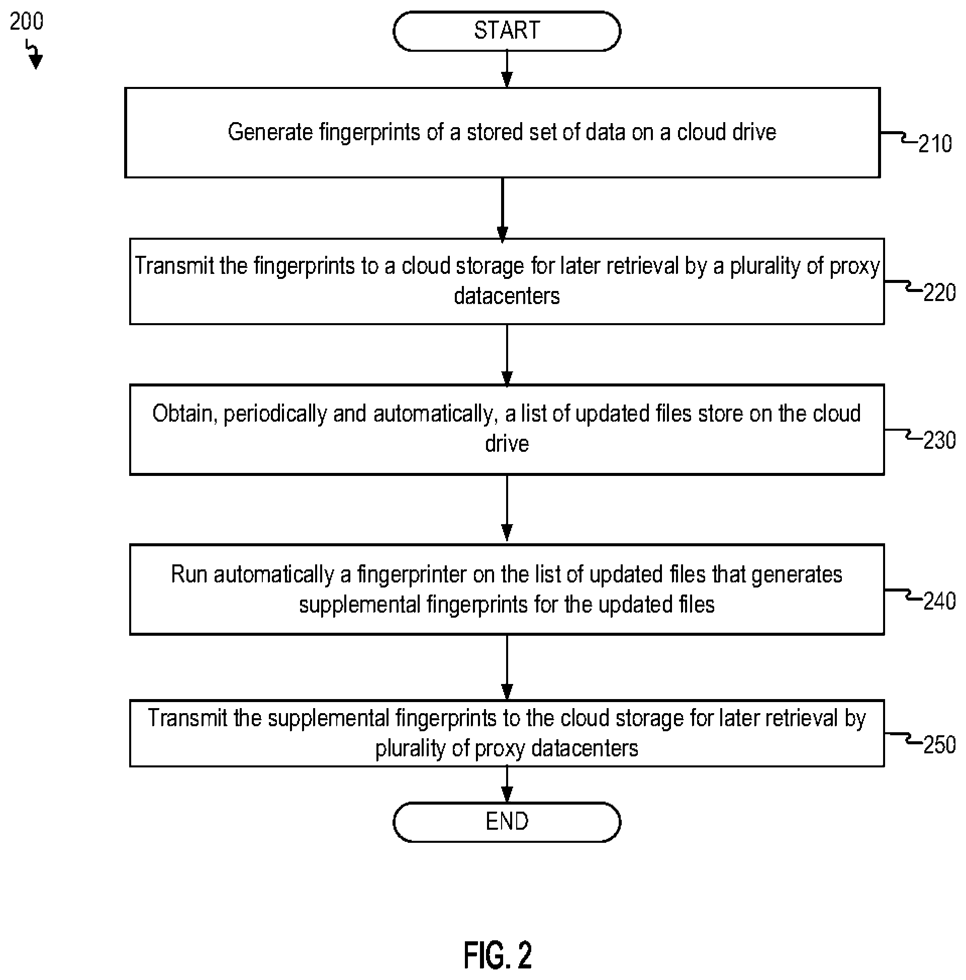 Patent US12619789 Figure 2 – Automatically fingerprinting of cloud documents