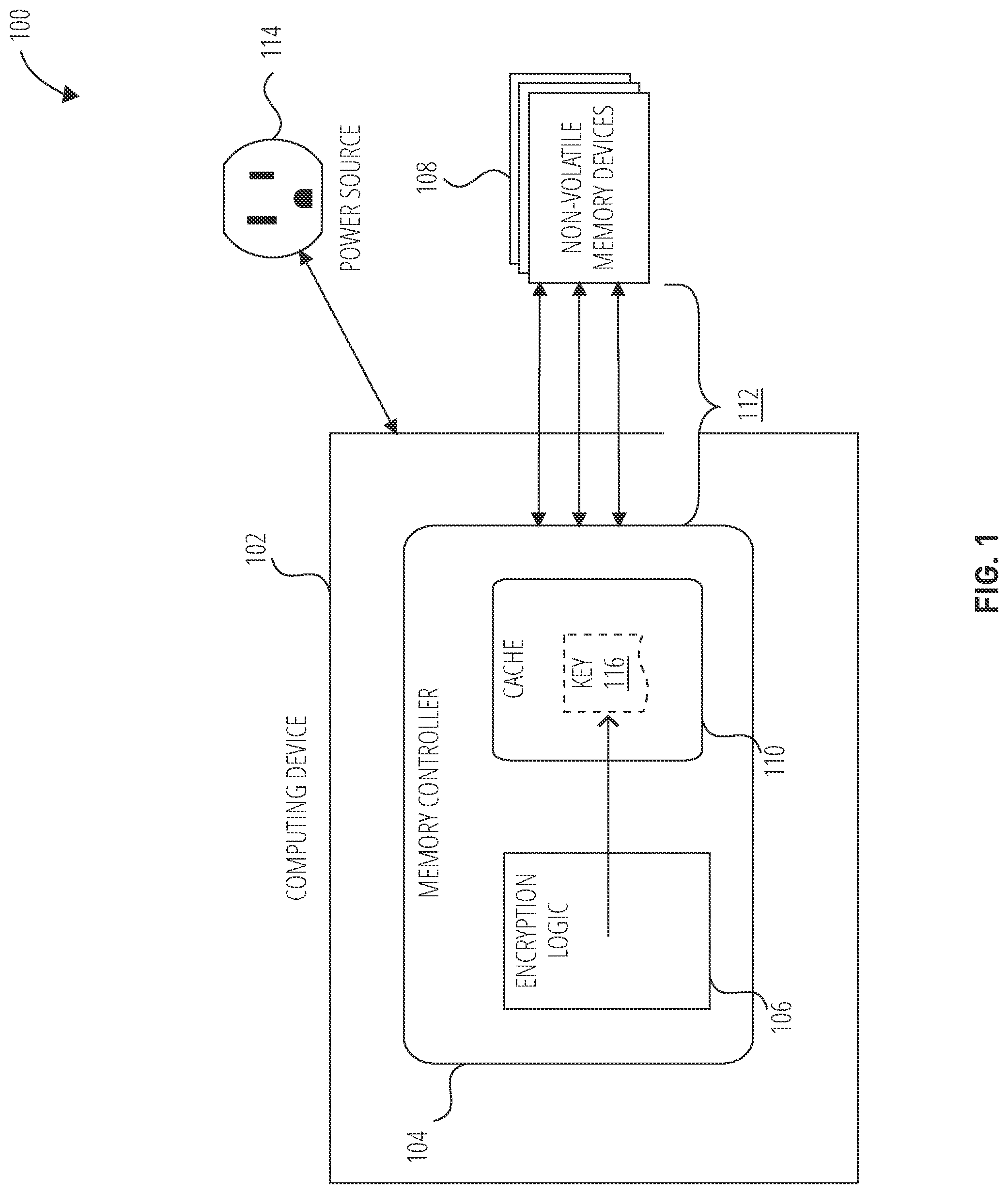 Patent US12619791 Figure 1 – Encrypted key management