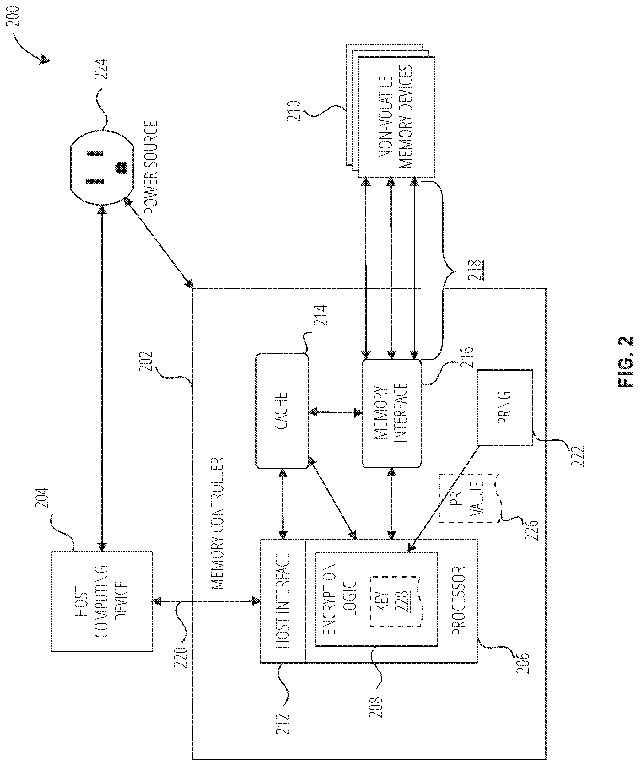 Patent US12619791 Figure 2 – Encrypted key management